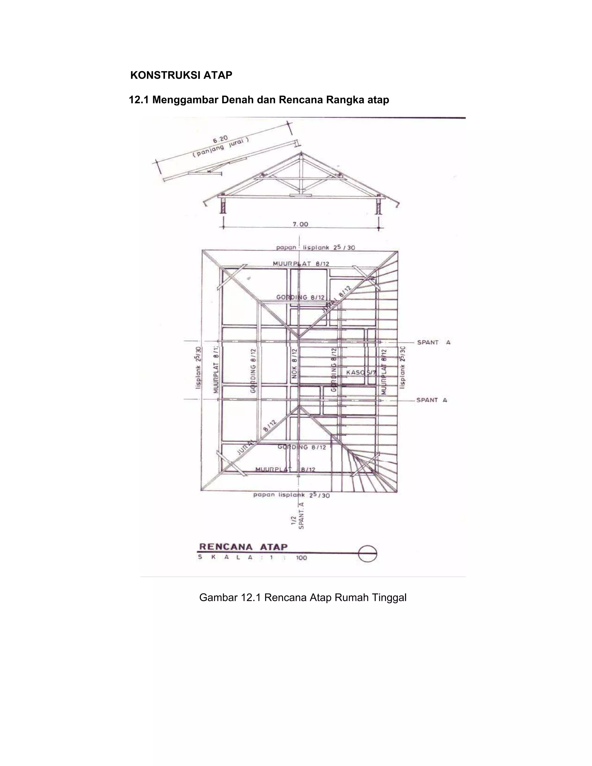 Atap 2 | PDF