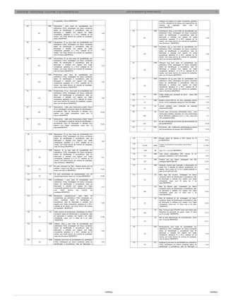 EDIÇÃO N°685 - PONTA GROSSA, TERÇA-FEIRA, 14 DE FEVEREIRO DE 2012                                                       ATOS DO MUNICÍPIO DE PONTA GROSSA                                                                             11



                                        de qualidade, frasco./NEWPROV                                                                                    validade com registro em órgão competente, geladeira
                                                                                                                                                         (2 a 8ºC), validade de 24 meses, com laudo técnico de
                                                                                                                                                         controle     de     qualidade,    vidro   com      50
          88                     FRC    Tetraciclina    para teste de sensibilidade aos
                                                                                                                                                         discos./NEWPROV
                                        antibióticos (TSA), embalagem em frasco constando
                                        dados de identificação e procedência, data de                                        105                  VDR    Cefotriaxona 30ug g para teste de sensibilidade aos
                                        fabricação e validade com registro em órgão                                                                      antibióticos (TSA), embalagem em frasco constando
                      80                                                                           4,49
                                        competente, geladeira (2 a 8ºC), validade de 24                                                                  dados de identificação e procedência, data de
                                        meses, com laudo técnico de controle de qualidade,                                                               fabricação e validade com registro em órgão
                                        frasco./NEWPROV                                                                                 60                                                                              4,49
                                                                                                                                                         competente, geladeira (2 a 8ºC), validade de 24
                                                                                                                                                         meses, com laudo técnico de controle de qualidade,
          89                     VDR    Tobramicina 10 ug para teste de sensibilidade aos
                                                                                                                                                         vidro 50 discos. ./NEWPROV
                                        antibióticos (TSA), embalagem em frasco constando
                                        dados de identificação e procedência, data de                                        106                  VDR    Ciproflaxin 5ug g para teste de sensibilidade aos
                                        fabricação e validade com registro em órgão                                                                      antibióticos (TSA), embalagem em frasco constando
                      60                                                                           5,40
                                        competente, geladeira (2 a 8ºC), validade de 24                                                                  dados de identificação e procedência, data de
                                        meses, com laudo técnico de controle de qualidade,                                                               fabricação e validade com registro em órgão
                                                                                                                                        120                                                                             4,90
                                        vidro 50 discos./NEWPROV                                                                                         competente, geladeira (2 a 8ºC), validade de 24
                                                                                                                                                         meses, com laudo técnico de controle de qualidade,
          90                     VDR    Vancomicina 30 ug para teste de sensibilidade aos                                                                vidro com 50 discos./NEWPROV
                                        antibióticos (TSA), embalagem em frasco constando
                                        dados de identificação e procedência, data de                                        107                  VDR    Ofloxacin 5ug para teste de sensibilidade aos
                                        fabricação e validade com registro com órgão                                                                     antibióticos (TSA), embalagem em frasco constando
                      60                                                                           6,10
                                        competente, geladeira (2 a 8ºC), validade de 24                                                                  dados de identificação e procedência, data de
                                        meses, com laudo técnico de controle de qualidade,                                                               fabricação e validade com registro em órgão
                                                                                                                                        120                                                                             5,55
                                        vidro 50 discos./NEWPROV                                                                                         competente, geladeira (2 a 8º C), validade de 24
                                                                                                                                                         meses, com laudo técnico de controle de qualidade,
          91                     VDR    Eritromicina para teste de sensibilidade aos                                                                     vidro com 50 discos./NEWPROV
                                        antibióticos (TSA), embalagem em frasco constando
                                        dados de identificação e procedência, data de                                        108                  VDR    Clorafenicol 30 ug para teste de sensibilidade aos
                                        fabricação e validade com registro com órgão                                                                     antibióticos (TSA), embalagem em frasco constando
                      120                                                                          5,55
                                        competente, geladeira (2 a 8ºC), validade de 24                                                                  dados de identificação e procedência, data de
                                        meses, com laudo técnico de controle de qualidade,                                                               fabricação e validade com registro em órgão
                                                                                                                                        60                                                                              4,49
                                        vidro com 50 discos ./NEWPROV                                                                                    competente, geladeira (2 a 8ºC), validade de 24
                                                                                                                                                         meses, com laudo técnico de controle de qualidade,
          93                     VDR    Gentamiciana 10 ug - para teste de sensibilidade aos                                                             vidro c/ 50 discos./NEWPROV
                                        antibióticos (TSA), embalagem em frasco constando
                                        dados de identificação e procedência, data de                                        109                  FRC    Cristal violeta para coloração de Gram - frasco 500
                                        fabricação e validade com registro em órgão                                                     170              ml./NEWPROV                                                   15,45
                      120                                                                          4,49
                                        competente, geladeira (2 a 8°C), validade 24 meses,
                                                                                                                             119                  UND    Beckers volume 500 ml, em vidro, graduação mínima
                                        com laudo técnico de controle de qualidade, unidade,
                                                                                                                                        10               10 ml x 10 ml, autoclavel a tempo de 170°C/GLOBAL              5,45
                                        vidro com 50 discos./NEWPROV
                                                                                                                             125                  CX     Lamina lapidada para         confecção     de   extensão
          94                     CX     Hemocultura - caldo para hemocultura adulto, frasco
                                                                                                                                        25               sanguínea/GLOBAL                                               1,76
                                        40 ml, embalagem constando dados de identificação e
                                        procedência, data de fabricação e validade com                                       126                  CX     Lamina para microscopia extremidade fosca - para
                      160                                                                         20,99
                                        registro com órgão competente, caixa com 10                                                                      microscopia extrafina, lapidada com uma extremidade
                                        frascos./NEWPROV                                                                                360              fosca, 26x76mm, espessura 0,9 a 1,1 mm, caixa com              1,51
                                                                                                                                                         100 unidades/GLOBAL
          95                     CX     Hemocultura - caldo para hemocultura infantil, frasco
                                        10 ml, embalagem constando dados de identificação e                                  133                  KIT    Kit para identificação de bacilos não fermentadores de
                                        procedência, data de fabricação e validade com                                                  220              glicose/NEWPROV                                               43,99
                      165                                                                         16,60
                                        registro com órgão competente, caixa com 10
                                        frascos/NEWPROV                                                                      134                  FRC    N-N dimetil - alfa - maftilamina (identificação de bacilos
                                                                                                                                        11               não fermentadores de glicose) 30ml./NEWPROV                   15,40


           96                    VDR    Meropenem 10 ug para teste de sensibilidade aos
                                        antibióticos (TSA), embalagem em frasco constando
                                        dados de identificação e procedência, data de                                        136                  FRC    Solução estéril de rafinose a 3/4% frascos de 10
                                        fabricação e validade com registro com órgão                                                    17               ml./NEWPROV                                                   19,00
                       36                                                                          5,40
                                        competente, geladeira (2 a 8ºC), validade de 24
                                        meses, com laudo técnico de controle de qualidade,                                   139                         Coletor universal para urina estéril cap.de 80ml
                                                                                                                                       50.000     UNID                                                                0,1490
                                        vidro 50 discos./NEWPROV                                                                                         /LABOR
                                                                                                                             143
           97                    VDR    Imipinem 10 ug para teste de sensibilidade aos                                                 1.560      TB     Agar T.S.I., em tubo./NEWPROV                                  1,21
                                        antibióticos (TSA), embalagem em frasco constando
                                        dados de identificação e procedência, data de                                        149                  UND    Tubo cônico polipropileno (PP), volume 10 ml,
                                        fabricação e validade com registro com órgão                                                    910              graduado, resistente a 120°C-20/GLOBAL                         0,06
                       60                                                                          5,41
                                        competente, geladeira (2 a 8º C), validade de 24
                                                                                                                             154                  UND    Ponteira azul, tipo Gilson, embalagem com 250
                                        meses, com laudo técnico de controle de qualidade,
                                                                                                                                        235              unidades/LABOR IMPORT                                         13,30
                                        vidro 50 discos. ./NEWPROV
                                                                                                                             155                  UND    Pipetador manual para aspiração e dispensação de
           98                     KIT   Kit para coloração de Ziehl Gabbet (sendo azul de
                                                                                                                                                         pipeta com 3 válvulas de esferas, acoplamento em
                                        Gabbet 1 frasco com 500 ml e fucsina de Gabbet, 1                                               10                                                                              6,40
                       45                                                                         74,00                                                  pipetas, vidro a partir de 1,5 ml e pipetas plásticas e
                                        frasco com 500 ml./NEWPROV
                                                                                                                                                         partir de 2,0ml/PLAST BIO
           99                     CX    Kit para identificação de enterobacterias com 20                                     173                  CX     Meio Agar bile esculina, embalagem em frasco
                       92               provas bioquímicas, caixa com 10 trays./NEWPROV           43,98
                                                                                                                                                         constando dados de identificação e procedência, data
                                                                                                                                                         de fabricação e validade com registro com órgão
          100                    FRC    Levofllaxacin - para teste de sensibilidade aos                                                 50                                                                             12,49
                                                                                                                                                         competente, caixa com 10 tubos de 3 ml
                                        antibióticos (TSA), embalagem em frasco constando
                                                                                                                                                         cada./NEWPROV
                                        dados de identificação e procedência, data de
                                        fabricação e validade com registro em órgão                                          174                  CX     Meio de Manitol Agar, embalagem em frasco
                       30                                                                          5,41
                                        competente, geladeira (2 a 8°C), validade de 24 meses                                                            constando dados de identificação e procedência, data
                                        com       laudo     técnico    de      controle    de                                                            de fabricação e validade com registro com órgão
                                        qualidade./NEWPROV                                                                              400                                                                            12,49
                                                                                                                                                         competente, caixa com 10 tubos com 3 ml
                                                                                                                                                         cada./NEWPROV
          101                    FRC    Bacitracina     (estreptococos)-  para   teste  de
                                        sensibilidade aos antibióticos (TSA), embalagem em                                   175                  CX     Meio de tolerância ao sal, embalagem em frasco
                                        frasco constando dados de identificação e                                                                        constando dados de identificação e procedência, data
                                        procedência, data de fabricação e validade com                                                                   de fabricação e validade com registro com órgão
                       32                                                                          5,39                                 25                                                                             12,49
                                        registro com órgão competente, geladeira (2 a 8ºC),                                                              competente, caixa com 10 tubos com 3 ml cada.
                                        validade de 24 meses, com laudo técnico de controle                                                              ./NEWPROV
                                        de qualidade. ./NEWPROV
                                                                                                                             176                  CX     Meio Transport Agar STUART (meio semi-sólido para
          102                     CX    Caldo púrpura de bromocresol, embalagem em frasco                                                                transporte de secreções em geral). Caixa 10 tubos
                                                                                                                                        260                                                                            15,10
                                        constando dados de identificação e procedência, data                                                             com 6 ml cada. ./NEWPROV
                                        de fabricação e validade com registro com órgão
                       32                                                                         12,99                      177                  CX     Mini kit para determinação de enterobactérias. Caixa
                                        competente, caixa com 8 tubos de 6 ml cada.
                                        ./NEWPROV                                                                                                        com 10 provas./NEWPROV
                                                                                                                                        175                                                                            42,31
          103                    VDR    Cefaclor 30ug g para teste de sensibilidade aos
                                        antibióticos (TSA), embalagem em frasco constando
                                                                                                                             178                  FRC    Nitrofurantoina para teste de sensibilidade aos
                                        dados de identificação e procedência, data de
                                                                                                                                                         antibióticos (TSA), embalagem em frasco constando
                                        fabricação e validade com registro com órgão
                       60                                                                          5,59                                                  dados de identificação e procedência, data de
                                        competente, geladeira (2 a 8ºC), validade de 24
                                                                                                                                                         fabricação e validade com registro com órgão
                                        meses, com laudo técnico de controle de qualidade,                                              40                                                                              4,49
                                                                                                                                                         competente, geladeira (2 a 8ºC), validade de 24
                                        vidro com 50 discos./NEWPROV                                                                                     meses, com laudo técnico de controle de qualidade,
                                                                                                                                                         vidro 50 discos./NEWPROV
          104                    VDR    Cefalotina para teste de sensibilidade aos antibióticos
                       60               (TSA), embalagem em frasco constando dados de              4,49                      179                  KIT    Norflaxacin para teste de sensibilidade aos antibióticos
                                        identificação e procedência, data de fabricação e                                               40               (TSA), embalagem em frasco constando dados de                  4,49
                                                                                                                                                         identificação e procedência, data de fabricação e




                                                                                                          continua...                                                                                                          continua...
 
