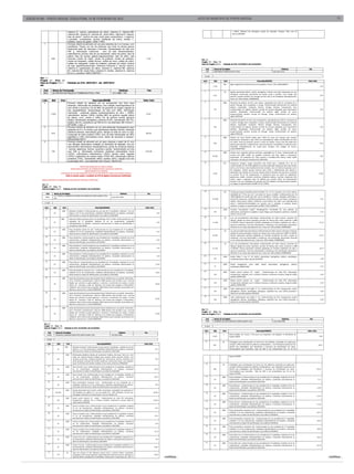 EDIÇÃO N°685 - PONTA GROSSA, TERÇA-FEIRA, 14 DE FEVEREIRO DE 2012                                                                                                                          ATOS DO MUNICÍPIO DE PONTA GROSSA                                                                                                                            15



                                                  vitamina E, niacina, pantotenato de cálcio, vitamina A, vitamina B6,                                                                                                          + 250ºC, utilizável em drenagem sucção de aspirador cirúrgico. Rolo com 15
                                                  vitamina B2, vitamina D, vitamina B1, ácido fólico, vitamina K, biotina),                                                                                                     metros./BIOSANI
                                                  óleo de peixe**, lecitina de soja, ácido graxo araquidônico, L-arginina,
                                                  L-çamitina, nucleotídeos, taurina, bitarlarato de colina, inositol, L-
                                                  histidina. Isento de glúten./ NAN 1 PRO
            7                                     Fórmula infantil de alimento em pó para lactentes de 0 a 6 meses, com
                                                  probióticos. Possui um mix de gorduras que inclui os ácidos graxos
                                                  essenciais além de vitaminas e minerais. Apresentação em lata com
                                                  400 g. Informação nutricional : soro de leite desmineralizado,
                                                  maltodextrina, lactose, leite em pó desnatado, oleína de palma, óleo de
                                                  palma, óleo de canola, galacto-oligossacarídeo, óleo de milho, sais
                          958                     minerais (citrato de cálcio, citrato de potássio, cloreto de potássio,                               7,93                                  Ata: 203
                                                  cloreto de magnésio, sulfato ferroso, sulfato de zinco, sulfato de cobre,                                                                  Pregão: 396 Proc: 786
                                                  sulfato de manganês, iodeto de potássio, selenato de sódio), lecitina                                                                      Data do Pregão
                                                                                                                                                                                                          :18/08/11    Validade da ATA: 21/10/2011 até 21/10/2012
                                                  de soja, oligofrutossacarídeo, vitaminas (Vitamina C, taurina, niacina,
                                                  vitamina E, pantotenato de cálcio, vitamina A, vitamina B6, vitamina                                                                              Cod     Nome do Fornecdor
                                                                                                                                                                                                                         e                                                                       Telefone                  Fax
                                                  B1, vitamina B2, ácido fólico, vitamina K, biotina, vitamina D, vitamina                                                                          838     PONTAMED FARMACEUTICA LTDA                                                 (42) 2101 5151
                                                  B12) e L-camitina./ NAN CONFOR 1
                                                                                                                                                                                                E-mail
         Ata: 115
         Pregão: 305 Proc: 588                                                                                                                                                                Lote          Qtd        Und                                       Descrição/MARCA                                          Valor Unit.
         Data do Pregão
                      :29/06/11                  Validade da ATA: 29/07/2011 até 29/07/2012                                                                                                    3                       FRC    Água oxigenada 10 volumes para uso hospitalar. Frasco 1 litro./RIOQUÍMICA
         até                                                                                                                                                                                               2.760                                                                                                                          1,99

           Cod             Nome do Fornecedo
                                           r                                                                              Telefone                      Fax                                     4                      CX     Agulha descartável 40x12, estéril, apirogênica. Cânula com bisel trifacetado em aço
           9824            NUTRIFAR NUTRIÇÃO E FARMACEUTICA LTDA.                                                  (41) 3888 1100
                                                                                                                                                                                                                              inoxidável, siliconizada, permitindo um deslize suave e perfeito. Com canhão que
                                                                                                                                                                                                           2.921                                                                                                                          2,49
                                                                                                                                                                                                                              permite conexão perfeita nas seringas de bico slip ou lok Embalada individualmente.
                                                                                                                                                                                                                              Caixa com 100 unidades./EMBRAMAC
          Lote             Qtd          Und                                   Descrição/MARC    A                                                   Valor Unit.
                                                                                                                                                                                                6                     UND     Almotolia de plástico de bico reto ambar, capacidade para 250 ml. Composta de 3
           4                                      Fórmula infantil de alimento em pó enriquecida com ferro para
                                                  lactentes. Adicionada de prebióticos, com relação caseína/proteína do                                                                                                       partes: bisnaga, bico rosqueador e tampa. Confeccionada inteiramente em material
                                                  soro 40:60 e exclusivo mix de 98% de gorduras de origem vegetal de                                                                                                          plástico apropriado, resistente, flexível, bisnaga inteiriça, transparente, bico
                                                                                                                                                                                                           735                confeccionado em plástico flexível, provido de encaixe adequado para fechamento                             1,05
                                                  boa digestibilidade. Apresentação em lata com 400g. Informação
                                                                                                                                                                                                                              perfeito. Rosqueador confeccionado em plástico rígido provido de rosca,
                                                  nutricional : proteínas lácteas (caseína/proteína do soro = 40/60),
                          1.500                                                                                                                        8,40                                                                   proporcionando perfeito encaixe de bisnaga: tampa confeccionada em plástico
                                                  carboidratos: lactose (100%), lipídios 98% de gordura vegetal (óleos
                                                                                                                                                                                                                              rígido./JPROLAB
                                                  de palma, coco, canola e milho) 2% de gordura animal (gordura
                                                  láctea). Distribuição energética: proteína (9,2%), carboidratos (45,7%),                                                                      7                     UND     Almotolia de plástico de bico reto transparente, capacidade para 250 ml. Composta de
                                                  lipídios (45,2%), prebióticos (g/100ml) 0,8, osmolaridade 290 mOsm/l. /                                                                                                     3 partes: bisnaga, bico rosqueador e tampa. Confeccionada inteiramente em material
                                                  APTAMIL 1 e/ou 2                                                                                                                                                            plástico apropriado, resistente, flexível, bisnaga inteiriça, transparente, bico
            5                                     Fórmula infantil de alimento em pó semi-alimentar hipolergenica para                                                                                     700                confeccionado em plástico flexível, provido de encaixe adequado para fechamento                             1,05
                                                  lactantes de 0 a 12 meses, que apresentam diarréia crônica, resecção                                                                                                        perfeito. Rosqueador confeccionado em plástico rígido provido de rosca,
                                                  intestinal extensa, desnutrição grave, alergia ao leite de vaca ou soja.                                                                                                    proporcionando perfeito encaixe de bisnaga: tampa confeccionada em plástico
                          918                                                                                                                         55,00                                                                   rígido./JPROLAB
                                                  Composta de fonte proteíca 100%, soro de leite hidrolizadas em 80%
                                                  peptídeos e 20% aminoácidos livres, isenta de sacarose e lactose./                                                                           13                     UND     Coletor de Urina Infantil usado para coleta de urina em crianças para exames
                                                  PREGOMIN PEPTI                                                                                                                                                              laboratoriais. Graduado a cada 10ml com capacidade de 100ml, identificado com data
            9                                     Fórmula infantil de alimento em pó para crianças a partir de 01 ano                                                                                                         da coleta, nome do paciente, quarto e nome do médico. Possui uma fita dupla face
                                                                                                                                                                                                           000                                                                                                                            0,20
                                                  com alergias alimentares múltiplas ou distúrbios de digestão, rica em                                                                                                       atóxica para permitir a aderência ao corpo do paciente e possibilitar a coleta da urina.
                                                  aminoácidos elementares hipoalergênicos, isenta de proteínas lácteas                                                                                                        Embalado individualmente em papel grau cirúrgico com códigos de barras,
                                                  : lactose, galactose, frutose, sacarose e glúten. Apresentação em lata                                                                                                      estéril./MARK MED
                          192                     com 400 g. Informação nutricional: proteínas aminoácidos livres                                     310,00                                   14                     UND     Coletor para materiais pérfuro-cortantes capacidade de 13 litros. Confeccionado de
                                                  (100%), carboidratos maltodextrina (100%), lipídios óleos vegetais                                                                                                          acordo com NBR 13.853, de papelão resistente com alça dupla e travamento
                                                  (100%), triglicérides de cadeia média (TCM) 35%, distribuição calórica                                                                                  36.000                                                                                                                          1,84
                                                                                                                                                                                                                              automático. Kit composto de: Caixa externa e bandeja.Cinta lateral, fundo rígido
                                                  proteínas (10%), carboidratos (58%), lipídios (32%), relação kcal não                                                                                                       reforçado e sacola para revestimento./CARTOON
                                                  protéica/gN 225:1, osmolaridade 520 mOsm/l./ NEOCATE
                                                                                                                                                                                               19                      PCT    Compressa cirúrgica campo operatório não estéril tipo I medindo 45 x 50 cm,
                                                                                                                                                                                                                              confeccionada com fio 100% algodão em tecido quádruplo sobreposto tipo tela, fixadas
                                                                PREFEITURA MUNICIPAL DE PONTA GROSSA
                                                                                                                                                                                                                              entre si, de forma a evitar deslizamento das camadas, com no mínimo 25 gramas e com
                                                     SECRETARIA MUNICIPAL DE ADMINISTRAÇÃO E NEGOCIOS JURIDICOS
                                                                                                                                                                                                                              fio radiopaco. Deverá possuir costuras para evitar o deslizamento das laterais e
                                                                      DEPARTAMENTO DE COMPRAS
                                                                                                                                                                                                                              dispositivo para fixação em forma de cadarço duplo formando uma alça livre contendo
                                          ALTERAÇÃO DO ÚLTIMO TRIMESTRE DAS ATAS DE REGISTRO DE PREÇOS DO PREGÂO 396/2011                                                                                  4.200                                                                                                                         31,80
                                                                                                                                                                                                                              no mínimo 30 cm de comprimento. A compressa deve ser isenta de substâncias
                                               Todas as demais seções e condições da ATA de Registro permanecem inalteradas.
                                                                                                                                                                                                                              gordurosas, amido, corantes corretivos, alvejantes ópticos, manchas, impurezas, fios
          OBJETO REGISTRO DE PREÇOS PARA AQUISIÇÃO DE MATERIAL HOSPITALAR                                                                                                                                                     soltos, rasgos e quaisquer tipos de defeitos que possam afetar seu desempenho
                                                                                                                                                                                                                              durante o seu uso. Embaladas em pacotes com 50 unidades. O produto deverá atender
          Ata: 201                                                                                                                                                                                                            na íntegra as especificações da NBR 14.767./FAROL
          Pregão: 396 Proc: 786
          Data do Pregão
                       :18/08/11            Validade da ATA: 21/10/2011 até 21/10/2012
                                                                                                                                                                                               20                      PCT    Compressa de gaze hidrófila estéril medindo 7,5 x 7,5 cm, fechada e 15 x 30 cm aberta,
                Cod          Nome do Fornecdor
                                             e                                                                               Telefone                   Fax                                                                   densidade de 13 fios por cm², com peso de 1g por unidade, confeccionada com fio
                             A.P. TORTELLI COMÉRCIO DE PRODUTOS MÉDICOS HOSPITALARES LTDA. -                                                                                                                                  100% algodão em tecido tipo tela, com 8 camadas e 5 dobras, alvejadas, purificadas e
                9026                                                                                              (41) 3327-4333
                             EPP                                                                                                                                                                          174.000             isentas de impurezas, substâncias gordurosas, amido, corantes corretivos e alvejantes                        0,21
                                                                                                                                                                                                                              ópticos. Deve possuir dobras uniformes e para dentro em toda a sua extensão para
             E-mail                                                                                                                                                                                                           evitar o desfiamento.Embaladas em pacotes com 5 unidades. O produto deverá
                                                                                                                                                                                                                              atender na íntegra as especificações da NBR 13.843./AMERICA
             Lote           Qtd            Und                                            Descrição/MARCA                                             Valor Unit.
                                                                                                                                                                                               24                     UND     Curativo transparente estéril, hipoalergenico constituído de uma pelicula de
              1                           UND         Afastador Farabeuf. Confeccionado em aço inox de 1ª qualidade, medindo 7 mm de
                                                                                                                                                                                                           875                poliuretano, permeável ao oxigênio e vapor d'água, para fixação de cateteres, medindo                        0,72
                             60                       largura e 10 cm de comprimento, embalado individualmente em plástico, constando                                 4,95
                                                                                                                                                                                                                              entre 5 e 8 cm./3 M
                                                      externamente os dados de identificação e procedência./GOLGRAN
                                                                                                                                                                                               28                      CX     Luva de procedimento descartável confeccionada em látex natural, tamanho PP,
                10                      UND           Cabo para Bisturi pequeno (para uso de lâminas nº22 e nº24). Confeccionada em aço
                                                                                                                                                                                                                              flexível, dotada de punho ajustável, provido de reforço tipo virola conforme a NBR
                                                      inoxidável de 1ª qualidade, medindo 20 cm de comprimento, embalada
                             60                                                                                                                                       4,35                                11.508              13.392/95. Deverá apresentar perfeita adaptação ao formato anatômico da mão e                               10,75
                                                      individualmente em plástico, constando externamente os dados de identificação e
                                                                                                                                                                                                                              ajuste ao antebraço. Com boa elasticidade e resistência, não esterilizada, descartável.
                                                      procedência./GOLGRAN
                                                                                                                                                                                                                              Deverão vir em caixas tipo dispenser box. Caixa com 100 unidades./EMBRAMAC
                33                        UND         Pinça Anatômica dente de rato. Confeccionada em aço inoxidável de 1ª qualidade,                                                          29                      CX     Luva de procedimento descartável confeccionada em látex natural, tamanho P, flexível,
                             60                       medindo 14 cm de comprimento, embalada individualmente em plástico, constando                                   5,32
                                                      externamente os dados de identificação e procedência./GOLGRAN                                                                                                           dotada de punho ajustável, provido de reforço tipo virola conforme a NBR 13.392/95.
                                                                                                                                                                                                          30.010              Deverá apresentar perfeita adaptação ao formato anatômico da mão e ajuste ao                                10,75
                34                        UND         Pinça Anatômica. Confeccionada em aço inoxidável de 1ª qualidade, medindo 10 cm de                                                                                      antebraço. Com boa elasticidade e resistência, não esterilizada, descartável. Deverão
                             60                       comprimento, embalada individualmente em plástico, constando externamente os                                    4,10                                                    vir em caixas tipo dispenser box. Caixa com 100 unidades./EMBRAMAC
                                                      dados de identificação e procedência./GOLGRAN
                                                                                                                                                                                               30                      CX     Luva de procedimento descartável confeccionada em látex natural, tamanho M,
                35                        UND         Pinça Anatômica. Confeccionada em aço inoxidável de 1ª qualidade, medindo 12 cm de                                                                                      flexível, dotada de punho ajustável, provido de reforço tipo virola conforme a NBR
                             60                       comprimento, embalada individualmente em plástico, constando externamente os                                    4,10                                31.228              13.392/95. Deverá apresentar perfeita adaptação ao formato anatômico da mão e                               10,75
                                                      dados de identificação e procedência./GOLGRAN                                                                                                                           ajuste ao antebraço. Com boa elasticidade e resistência, não esterilizada, descartável.
                36                                                                                                                                                                                                            Deverão vir em caixas tipo dispenser box. Caixa com 100 unidades./EMBRAMAC
                                          UND         Pinça Anatômica. Confeccionada em aço inoxidável de 1ª qualidade, medindo 14 cm de
                             40                       comprimento, embalada individualmente em plástico, constando externamente os                                    4,78                     62                     UND     Sonda Folley 2 vias nº 10, estéril, descartável, apirogênica atóxico, antialérgica.
                                                      dados de identificação e procedência./GOLGRAN                                                                                                        169                Confeccionada em látex natural./SOLIDOR                                                                      1,00
                40                        UND         Pinça Cherron .Confeccionada em aço inoxidável de 1ª qualidade, medindo 23 cm de
                             60                       comprimento, embalada individualmente em plástico, constando externamente os                                   23,50                     63                     UND     Sonda nasogástrica curta        nº06,   estéril,   descartável,   apirogênica,   atóxica,
                                                      dados de identificação e procedência./GOLGRAN                                                                                                         25                antialérgica./MARK MED                                                                                       0,23
                46                        UND         Pinça hemostática mosquito curva . Confeccionada em aço inoxidável de 1ª qualidade,
                                                                                                                                                                                               64                     UND     Sonda uretral número 20 estéril . Confeccionada em tubo PVC siliconizado,
                             60                       medindo 20 cm de comprimento, embalada individualmente em plástico, constando                                  28,50
                                                      externamente os dados de identificação e procedência./GOLGRAN                                                                                        240                transparente, maleável, com 2 orifícios circulares, uniformes na ponta, longa de calibre                     0,44
                                                                                                                                                                                                                              padrão./MARK MED
                56                        UND         Sonda de Gastrostomia para alimentação Enteral. Modelo para uso adulto. Dimensões:
                                                      14 Fr ( Freench). Características: Tubo em 100% silicone, livre de látex e pvc ; anel de                                                 66                     UND     Sonda uretral número 24 estéril . Confeccionada em tubo PVC siliconizado,
                                                      fixação que controla as gotas gástrica e controla o movimento da sonda; a sonda                                                                      240                transparente, maleável, com 2 orifícios circulares, uniformes na ponta, longa de calibre                     0,78
                             06                                                                                                                                      85,00
                                                      deverá ser marcada a cada cm. Abertura com tampa que assegura o fechamento;                                                                                             padrão./MARK MED
                                                      radiopaco, disco externo para proteção; balão interno para retenção; ponta distal com
                                                                                                                                                                                               77                     UND     Tubo endotraqueal sem balão n° 2,5. Confeccionado em PVC transparente, estéril,
                                                      abertura; conector em Y; estéril./MEDICINA
                                                                                                                                                                                                           156                apirogênico, atóxico, antialérgico, radiopaco, superfície lisa, com orifício proximal e                      0,89
                58                        UND         Sonda de Gastrostomia para alimentação Enteral. Modelo para uso adulto. Dimensões:                                                                                      distal com conexão padrão./SOLIDOR
                                                      18 Fr ( Freench). Características: Tubo em 100% silicone, livre de látex e pvc ; anel de
                                                                                                                                                                                               78                     UND     Tubo endotraqueal sem balão n° 4,5. Confeccionado em PVC transparente, estéril,
                                                      fixação que controla as gotas gástricas e controla o movimento da sonda; a sonda
                             06                                                                                                                                      85,00                                 180                apirogênico, atóxico, antialérgico, radiopaco, superfície lisa, com orifício proximal e                      0,99
                                                      deverá ser marcada a cada cm. Abertura com tampa que assegura o fechamento;
                                                      radiopaco, disco externo para proteção; balão interno para retenção; ponta distal com                                                                                   distal com conexão padrão./SOLIDOR
                                                      abertura; conector em Y; estéril./MEDICINA
                59                        UND         Sonda de Gastrostomia para alimentação Enteral. Modelo para uso adulto. Dimensões:
                                                      20 Fr ( Freench). Características: Tubo em 100% silicone, livre de látex e pvc ; anel de                                               Ata: 204
                                                      fixação que controla as gotas gástricas e controla o movimento da sonda; a sonda                                                       Pregão: 396 Proc: 786
                             06                                                                                                                                      85,00                   Data do Pregão
                                                                                                                                                                                                          :18/08/11    Validade da ATA: 21/10/2011 até 21/10/2012
                                                      deverá ser marcada a cada cm. Abertura com tampa que assegura o fechamento;
                                                      radiopaco, disco externo para proteção; balão interno para retenção; ponta distal com
                                                      abertura; conector em Y; estéril./MEDICINA                                                                                                 Cod        Nome do Fornecdor
                                                                                                                                                                                                                         e                                                                       Telefone                   Fax
                                                                                                                                                                                                 7993       STARMED ARTIGOS MEDICOS HOSPITALARES LTDA                                  (41) 3246 8798
            Ata: 202
            Pregão: 396 Proc: 786                                                                                                                                                               E-mail
            Data do Pregão
                         :18/08/11            Validade da ATA: 21/10/2011 até 21/10/2012
                                                                                                                                                                                                Lote       Qtd        Und                                       Descrição/MARCA                                           Valor Unit.
                  Cod            Nome do Fornecdor
                                               e                                                                           Telefone                  Fax
                                                                                                                                                                                                 5                     L     Álcool iodado 1%. Frasco 1 litro para uso hospitalar com Registro no Ministério da
                 10304           CIRURGICA LONDRINA PRODUTOS HOSPITALARES LTDA                                   (43) 3024 4600
                                                                                                                                                                                                          2.604              Saúde./CINCO                                                                                                5,90
                 E-mail
                                                                                                                                                                                                25                    RL     Embalagem para esterilização em forma de rolo (bobina), produzida em papel grau
                 Lote             Qtd            Und                                         Descrição/MARCA                                         Valor Unit.                                                             cirúrgico e filme laminado em poliéster e polipropileno, com indicadores impressos nas
                                                                                                                                                                                                           600                                                                                                                          48,47
                  2                           UND         Afastador Farabeuf. Confeccionado em aço inox de 1ª qualidade , medindo 20 mm de                                                                                   laterais das embalagens que identificam o processo de esterilização em vapor.
                                   60                     largura e 17 cm de comprimento, embalado individualmente em plástico, constando                            8,25                                                    Termosselável para autoclave. Rolo de 100 m de comprimento por 25 cm de
                                                          externamente os dados de identificação e procedência./GOLGRAN
                     27                         UND       Estetoscópio pediátrico dotado de campânula metálica, duo-sonic, tubo em y sem
                                                          solda, em material flexível moldado para produzir efeito condutor efetivo, com                                                                                     largura./SIGMA
                                  204                     conjunto bi-auricular, metálico ajustado por mola laminar externa, resistente com                          8,94
                                                          olivas (protetor auricular) de formato anatômico, de borracha macia, sem redobras,
                                                          ajuste confortável com perfeita vedação contra ruídos ambientais./PREMIUM                                                              26                   RL     Embalagem para esterilização em forma de rolo (bobina), produzida em papel grau
                     42                         UND       Pinça Forester curva. Confeccionada em aço inoxidável de 1ª qualidade, medindo 24                                                                                  cirúrgico e filme laminado em poliéster e polipropileno, com indicadores impressos nas
                                   60                     cm de comprimento, embalada individualmente em plástico, constando                                        29,49                                  600               laterais das embalagens que identificam o processo de esterilização em vapor.                          60,35
                                                          externamente os dados de identificação e procedência./GOLGRAN                                                                                                      Termosselável para autoclave . Rolo de 100 m de comprimento por 30 cm de
                     43                                                                                                                                                                                                      largura./SIGMA
                                                UND       Pinça Forester reta. Confeccionada em aço inoxidável de 1ª qualidade, medindo 24
                                   60                     cm de comprimento, embalada individualmente em plástico, constando                                        29,49                        37                   UND    Pinça Anatômica. Confeccionada em aço inoxidável de 1ª qualidade, medindo 16 cm de
                                                          externamente os dados de identificação e procedência./GOLGRAN                                                                                     60               comprimento, embalada individualmente em plástico, constando externamente os                               5,71
                     45                         UND       Pinça hemostática mosquito curva . Confeccionada em aço inoxidável de 1ª                                                                                           dados de identificação e procedência./MUGHAL
                                   60                     qualidade, medindo 12 cm de comprimento, embalada individualmente em plástico,                             9,98                        38                   UND    Pinça Backaus . Confeccionada em aço inoxidável de 1ª qualidade, medindo 10 cm de
                                                          constando externamente os dados de identificação e procedência./GOLGRAN
                                                                                                                                                                                                            60               comprimento, embalada individualmente em plástico, constando externamente os                           11,40
                     55                         UND       Seringa descartável para insulina, estéril, descartável. Capacidade 1ml graduada em                                                                                dados de identificação e procedência./MUGHAL
                                450.000                   100 unidades com agulha 13 x 4,5, de parede fina, bisel trifacetato, de aço inox.                        0,0840                        39
                                                          Embalagem individual com identificação e lote de validade./TKL                                                                                              UND    Pinça Backaus . Confeccionada em aço inoxidável de 1ª qualidade, medindo 13 cm de
                                                                                                                                                                                                            60               comprimento, embalada individualmente em plástico, constando externamente os                           11,40
                     65                         UND       Sonda uretral número 22 estéril . Confeccionada em tubo PVC siliconizado,                                                                                          dados de identificação e procedência./MUGHAL
                                  240                     transparente, maleável, com 2 orifícios circulares, uniformes na ponta, longa de                         0,5090
                                                                                                                                                                                                 41                   UND    Pinça Cherron .Confeccionada em aço inoxidável de 1ª qualidade, medindo 25 cm de
                                                          calibre padrão./BIOSANI
                                                                                                                                                                                                            60               comprimento, embalada individualmente em plástico, constando externamente os                           21,38
                     68                         UND       Tesoura cirúrgica curva. Confeccionada em aço inoxidável de 1ª qualidade, medindo                                                                                  dados de identificação e procedência./MUGHAL.
                                   50                     14 cm de comprimento, embalada individualmente em plástico, constando                                      9,99
                                                          externamente os dados de identificação e procedência./GOLGRAN                                                                          44                   UND    Pinça hemostática mosquito curva . Confeccionada em aço inoxidável de 1ª qualidade,
                     69                                                                                                                                                                                     60               medindo 9 cm de comprimento, embalada individualmente em plástico, constando                           10,15
                                                UND       Tesoura cirúrgica curva. Confeccionada em aço inoxidável de 1ª qualidade, medindo
                                                                                                                                                                                                                             externamente os dados de identificação e procedência./MUGHAL
                                   60                     17 cm de comprimento, embalada individualmente em plástico, constando                                     13,59
                                                          externamente os dados de identificação e procedência./GOLGRAN                                                                          47                   UND    Pinça hemostática mosquito reta . Confeccionada em aço inoxidável de 1ª qualidade,
                     71                         UND       Tesoura cirúrgica reta. Confeccionada em aço inoxidável de 1ª qualidade, medindo 14                                                               60               medindo 9 cm de comprimento, embalada individualmente em plástico, constando                           10,09
                                   50                     cm de comprimento, embalada individualmente em plástico, constando                                         9,99                                                    externamente os dados de identificação e procedência./MUGHAL
                                                          externamente os dados de identificação e procedência./GOLGRAN                                                                          48                   UND    Pinça hemostática mosquito reta. Confeccionada em aço inoxidável de 1ª qualidade,
                     72                         UND       Tesoura cirúrgica reta. Confeccionada em aço inoxidável de 1ª qualidade, medindo 17                                                               60               medindo 12 cm de comprimento, embalada individualmente em plástico, constando                          10,09
                                   60                     cm de comprimento, embalada individualmente em plástico, constando                                        13,59                                                    externamente os dados de identificação e procedência./MUGHAL
                                                          externamente os dados de identificação e procedência./GOLGRAN                                                                          50                   UND    Pinça Kelly curva. Confeccionada em aço inoxidável de 1ª qualidade, medindo 14 cm de
                     73                         UND       Tesoura Iris curva. Confeccionada em aço inoxidável de 1ª qualidade, medindo 11 cm                                                                60               comprimento, embalada individualmente em plástico, constando externamente os                           10,95
                                   60                     de comprimento, embalada individualmente em plástico, constando externamente os                            7,99                                                    dados de identificação e procedência./MUGHAL
                                                          dados de identificação e procedência./GOLGRAN
                                                                                                                                                                                                 51                   UND    Pinça Kelly reta. Confeccionada em aço inoxidável de 1ª qualidade, medindo 14 cm de
                     74                         UND       Tesoura Iris reta. Confeccionada em aço inoxidável de 1ª qualidade, medindo 11 cm                                                                 60               comprimento, embalada individualmente em plástico, constando externamente os                           10,78
                                   60                     de comprimento, embalada individualmente em plástico, constando externamente os                           8,090                                                    dados de identificação e procedência./MUGHAL
                                                          dados de identificação e procedência./GOLGRAN
                     76                          RL       Tubo em silicone nº 203 Diâmetro interno 6mm e externo 10mm, translúcido,
                                  144                     antialérgico, atóxico biocompatível, reesterilizável por diversas vezes em autoclave ou                   46,00
                                                          óxido de etileno, antiaderente e hidrofóbico. Estável entre temperatura de - 60º C a                               continua...                                                                                                                                                          continua...
 