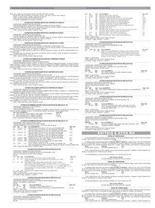 EDIÇÃO N°685 - PONTA GROSSA, TERÇA-FEIRA, 14 DE FEVEREIRO DE 2012                                                                             ATOS DO MUNICÍPIO DE PONTA GROSSA                                                                                            19



(SUS), sob o regime de credenciamento, de até 2.000 (dois mil) exames mensais.                                                             Lote    Qtd         Und    Descrição/MARCA                                                                            Valor Unit.
     VALOR: R$ 40.286,82 (quarenta mil, duzentos e oitenta e seis reais e oitenta e dois centavos)                                         1       60.000      CAP    Ampicilina 500mg capsulas ./MULTILAB                                                       0,07
     PRAZO: 12 (doze) meses, contados a partir do dia 26/01/12                                                                             10      22.200      CMP    clomipramina 25 mg./SEM SIGMA PHARMA                                                       0,11
     FORO: Comarca de Ponta Grossa, Estado do Paraná.                                                                                      13      60          FRC    domperidona, 1mg/ml, suspensão oral, frasco de 100 ml./UCI-FARMA                           10,08
     LICITAÇÃO: Inexigibilidade de Licitação nº 004/2012                                                                                   24      48          AMP    imunoglobulina humana, endovenosa 0,5 g injetável./BLAUSIEGEL                              75,79
                                                                                                                                           25      48          AMP    imunoglobulina humana endovenosa 1g injetável./BLAUSIEGEL                                  160,00
                          EXTRATO DO TERCEIRO ADITIVO AO CONTRATO Nº 428/2010                                                              26      48          AMP    imunoglobulina humana endovenosa 2,5 g injetável./BLAUSIEGEL                               478,00
       CONTRATANTE: MUNICÍPIO DE PONTA GROSSA                                                                                              28      15.000      CMP    issoborbida, sal mononitrato 20 mg./EMS SIGMA PHARMA                                       0,10
       CONTRATADA: AFEPON – AGÊNCIA DE FOMENTO ECONÔMICO DE PONTA GROSSA                                                                   36      6.000       BGA    metronidazol 100 mg/g geléia, bisnaga 50 gramas com aplicador./TEUTO                       1,29
       CLÁUSULA PRIMEIRA: Acordam as partes em prorrogar o prazo de execução, aludido na cláusula sexta do instrumento                     39      12.000      CMP    nitrofurantoina 100 mg cpr./TEUTO                                                          0,12
originário, em mais 120 (cento e vinte) dias, de 08/04/11 a 06/08/11.                                                                      40      100.800     CMP    Nortriptilina 25mg./TEUTO                                                                  0,13
       FORO: Comarca de Ponta Grossa, Estado do Paraná.                                                                                    47      1.200       FRC    pasta d’agua (talco 25%+glicerina 25%+ ox de zinco 25%+ agua de cal 25%)                   1,31
                                                                                                                                                                      sem mentol, conforme formulario nacional, 100 g./RIOQUIMICA
                                                                                                                                           48      3.000       FRC    permetrina 10 mg/ml - creme capilar, 60 ml./MULTILAB                                       1,13
                          EXTRATO DO SEGUNDO ADITIVO AO CONTRATO Nº 015/2011                                                               50      204         FRC    rifamicina 10 mg/ml - frasco com 20 ml spray./NATULAB                                      2,39
      CONTRATANTE: MUNICÍPIO DE PONTA GROSSA                                                                                               53      3.500       FRC    Sulfato ferroso 25 mg/ml - Gotas - Frasco com 30 ml./NATULAB                               0,63
      CONTRATADA: KDFC DE ANDRADE LABORATÓRIO - ME                                                                                         PRAZO: 12 (doze) meses
      CLÁUSULA PRIMEIRA: Acordam as partes em prorrogar o prazo de execução, aludido na cláusula décima quarta do                          FORO: Comarca de Ponta Grossa, Estado do Paraná.
instrumento originário, em mais 60 (sessenta) dias, de 27/01/12 a 27/03/12.                                                                LICITAÇÃO: Pregão eletrônico n° 555/2011
      FORO: Comarca de Ponta Grossa, Estado do Paraná.
                                                                                                                                                                         EXTRATO DA ATA DE REGISTRO DE PREÇOS Nº 259
                          EXTRATO DO TERCEIRO ADITIVO AO CONTRATO Nº 412/2009                                                              CONTRATANTE: MUNICÍPIO DE PONTA GROSSA
       CONTRATANTE: MUNICÍPIO DE PONTA GROSSA                                                                                              CONTRATADA: LAPSYSTEM COMÉRCIO DE EQUIPAMENTOS LTDA
       CONTRATADA: GESTPAR COMÉRCIO DE MÁQUINAS COPIADORAS E IMPRESSORAS LTDA                                                              OBJETO: Fornecimento de telefones.
       CLÁUSULA PRIMEIRA: Acordam as partes em prorrogar o prazo de execução, aludido na cláusula sexta do instrumento                     VALOR:
originário, em mais 12 (doze) meses, de 13/02/2012 a 13/02/2013.                                                                           Lote    ITEM      Qtd   Und     Descrição/MARCA                                                                       Valor Unit.
       CLÁUSULA SEGUNDA: Acordam as partes que o valor da renovação do contrato é de R$ R$ 14.700,00 (quatorze mil e                       01      1         144   UND     Telefone sem fio com identificador de chamadas, viva-voz, secretária eletrônica,      103,00
setecentos reais).                                                                                                                                                         agenda com capacidade para 50 números, teclado alfanumérico, idioma no menu
       Parágrafo único: As despesas decorrentes do presente aditivo correrão à conta da dotação orçamentária n°                                                            em português, modo de discagem em Pulso e tom, memória para carga baixa da
0902.1236100762086/339039 – CR 3711.                                                                                                                                       bateria e de fora de alcance da base, carregador da base do telefone com voltagem
       FORO: Comarca de Ponta Grossa, Estado do Paraná.                                                                                                                    automatica, cor preto. /PHILIPS – MODELO CD 175
                                                                                                                                           PRAZO: 12 (doze) meses
                         EXTRATO DA PRIMEIRA RETIFICAÇÃO AO CONVÊNIO Nº 198/2011                                                           FORO: Comarca de Ponta Grossa, Estado do Paraná.
      CONTRATANTE: MUNICÍPIO DE PONTA GROSSA                                                                                               LICITAÇÃO: Pregão eletrônico n° 610/2011
      CONTRATADA: UNIVERSIDADE ESTADUAL DE PONTA GROSSA
      CLÁUSULA PRIMEIRA: Acordam as partes, em virtude da necessidade de adequação do projeto, em alterar o plano de                                                     EXTRATO DA ATA DE REGISTRO DE PREÇOS Nº 264
trabalho, passando a vigorar o seguinte: Estabelecem as partes em virtude da necessidade de adequação do projeto em alterar                CONTRATANTE: MUNICÍPIO DE PONTA GROSSA
o plano de trabalho consoante do anexo I do presente convênio n° 198/2011, passando a vigorar o anexo II parte integrante                  CONTRATADA: COLISEU INDÚSTRIA E COMÉRCIO DE CALÇADOS LTDA
do presente aditivo.                                                                                                                       OBJETO: Fornecimento de uniforme escolar.
      FORO: Comarca de Ponta Grossa, Estado do Paraná.                                                                                     VALOR:
                                                                                                                                           Lote Qtd        Und         Descrição/MARCA                                                                         Valor Unit.
                           EXTRATO DO QUARTO ADITIVO AO CONTRATO Nº 451/2010                                                               3    32.000     PAR         tênis modelo colegial, na cor preta, tamanhos conforme                                  21,16
       CONTRATANTE: MUNICÍPIO DE PONTA GROSSA                                                                                                                          projeto básico/COLISEU
       CONTRATADA: MARCELO PEDRO ALCÂNTARA DA SILVA E CIA LTDA                                                                             PRAZO: 12 (doze) meses
       CLÁUSULA PRIMEIRA: Acordam as partes em prorrogar o prazo de execução, aludido na cláusula sexta do instrumento                     FORO: Comarca de Ponta Grossa, Estado do Paraná.
originário, em mais 60 (sessenta) dias, de 21/01/12 a 21/03/12, convalidando a data de 21/01/12.                                           LICITAÇÃO: Pregão eletrônico n° 593/2011
       CLÁUSULA SEGUNDA: Acordam as partes que o valor da renovação do contrato é de R$ 66.666,66 (sessenta e seis mil,
seiscentos e sessenta e seis reais e sessenta e seis centavos).                                                                                                          EXTRATO DA ATA DE REGISTRO DE PREÇOS Nº 267
       Parágrafo único: As despesas decorrentes do presente aditivo correrão à conta das dotações orçamentárias n°                         CONTRATANTE: MUNICÍPIO DE PONTA GROSSA
0802.1030200582.067/339039 – Cód. Red. 1757.                                                                                               CONTRATADA: SAILOR INDÚSTRIA TEXTIL LTDA ME
       FORO: Comarca de Ponta Grossa, Estado do Paraná.                                                                                    OBJETO: Fornecimento de uniforme escolar.
                                                                                                                                           VALOR:
                           EXTRATO DO QUARTO ADITIVO AO CONTRATO Nº 198/2011                                                               Lote Qtd         Und Descrição/MARCA                                                                                  Valor Unit.
       CONTRATANTE: MUNICÍPIO DE PONTA GROSSA                                                                                              2     32.000     PAR meias, modelo colegial/esportivo, fabricaçao nacional, na cor branca/SAILOR                      2,25
       CONTRATADA: FUNDAÇÃO DE APOIO AO DESENVOLVIMENTO INSTITUCIONAL, CIENTÍFICO E TECNOLÓGICO DA                                         PRAZO: 12 (doze) meses
UNIVERSIDADE ESTADUAL DE PONTA GROSSA - FAUEPG                                                                                             FORO: Comarca de Ponta Grossa, Estado do Paraná.
       CLÁUSULA PRIMEIRA: Acordam as partes em prorrogar o prazo de execução, aludido na cláusula vigésima do instrumento                  LICITAÇÃO: Pregão eletrônico n° 593/2011
originário, em mais 90 ( noventa ) dias, de 01/02/2012 a 30/04/2012.
       CLÁUSULA SEGUNDA: Em razão da renovação do contrato por mais 90 ( noventa ) dias, fica acrescido o valor contratual,                                              EXTRATO DA ATA DE REGISTRO DE PREÇOS Nº 268
aludido na cláusula décima sétima do instrumento originário, em R$ 95.000,00 (noventa e cinco mil reais ), mensais.                        CONTRATANTE: MUNICÍPIO DE PONTA GROSSA
       Parágrafo único: As despesas decorrentes do presente aditivo correrão à conta da dotação orçamentária n°                            CONTRATADA: BIO-LÓGICA COMÉRCIO DE PRODUTOS HOSPITALARES LTDA
1602.1339200832.172/339039 – Cód. Red. 4377.                                                                                               OBJETO: Fornecimento de material médico.
       FORO: Comarca de Ponta Grossa, Estado do Paraná.                                                                                    VALOR:
                                                                                                                                           Lote Qtd        Und         Descrição/MARCA                                                                         Valor Unit.
                   EXTRATO DO PRIMEIRO ADITIVO À ATA DE REGISTRO DE PREÇOS Nº 130                                                          1    130.000 UND            lanceta, aço inoxidável, ponta afiada, trifacetada, descartável,                        0,32
      CONTRATANTE: MUNICÍPIO DE PONTA GROSSA                                                                                                                           estéril, embalagem individual, com sistema retrátil de segurança
      CONTRATADA: MAPPE BRASIL LTDA                                                                                                                                    que atenda a NR32./ TKL
      CLÁUSULA PRIMEIRA: Em decorrência da quebra do equilíbrio econômico-financeiro do contrato, fica alterado o valor                    PRAZO: 12 (doze) meses
referente aos itens, constante no anexo I, do instrumento originário, que passará a ser da seguinte forma:                                 FORO: Comarca de Ponta Grossa, Estado do Paraná.
      Lote Descrição/MARCA                                                          Valor Unit.                                            LICITAÇÃO: Pregão eletrônico n° 633/2011
      25 Impressora laser monocromática c/ rede e duplex - /HP P1606DN              548,70
      39 Microcomputador básico I / MAPPE STATION III                               944,00                                                                               EXTRATO DA ATA DE REGISTRO DE PREÇOS Nº 269
      41 Microcomputador básico II / MAPPE STATION V                                1.003,00                                               CONTRATANTE: MUNICÍPIO DE PONTA GROSSA
      FORO: Comarca de Ponta Grossa, Estado do Paraná.                                                                                     CONTRATADA: CIRÚRGICA LONDRINA PRODUTOS HOSPITALARES LTDA
                                                                                                                                           OBJETO: Fornecimento de material médico.
                   EXTRATO DO PRIMEIRO ADITIVO À ATA DE REGISTRO DE PREÇOS Nº 119                                                          VALOR:
     CONTRATANTE: MUNICÍPIO DE PONTA GROSSA                                                                                                ITEM Qtd        Und         Descrição/MARCA                                                                         Valor Unit.
     CONTRATADA: GGPEL LIVRARIA E PAPELARIA LTDA ME                                                                                        1    720.000 UND            lanceta aço inoxidável, ponta afiada, trifacetada, descartável, estéril,                0,0329
     CLÁUSULA PRIMEIRA: Ficam incluídos na ata n° 119 os itens descritos abaixo:                                                                                       embalagem individual / PREMIUM
     Lote Qtd        Und Descrição/MARCA                                                              Valor Unit.                          PRAZO: 12 (doze) meses
     31    1.322,00 CX      Borracha branca escolar macia nº 20 caixa com 20 unid/RED BOR             4,94                                 FORO: Comarca de Ponta Grossa, Estado do Paraná.
     78    639,00    CX     Clips para papeis em arame de aço com acabamento niquelado,               0,99                                 LICITAÇÃO: Pregão eletrônico n° 633/2011
                            tratamento anti-ferrugem, nº 0, caixa com 100 unid cada/ CLIPS NEW
     83    1.683,00 CX      Clips para papeis em arame de aço com acabamento niquelado,
                            tratamento anti-ferrugem, nº 3, caixa com 500 grs/ CLIPS NEW
                                                                                                      6,30
                                                                                                                                                                     E D I TA I S E ATO S R H
     88    472,00    CX     Clips para papeis em arame de aço com acabamento niquelado,               5,70
                            tratamento anti-ferrugem, nº 6, caixa com 500 grs/ CLIPS NEW                                                                                                EDITAL DE CONVOCAÇÃO
     119   1.460,00 UND Envelope tipo saco - tam. 310x 410mm ( 110g) branco/FORONI                    0,21                                 O Secretário Municipal de Gestão de Recursos Humanos no uso de suas atribuições legais, tendo em vista a necessidade
     128   425,00    UND Espiral para encadernação 50mm / MARES                                       0,57                            de suprir vaga existente no Quadro de Servidores do município,
     131   1.042,00 UND Estilete(estreito) tipo faca com lâmina larga com corpo metálico,             0,32                                                                                 CONVOCA
                            em cabo plástico, resistente./JOCAR                                                                            A candidata abaixo relacionada, aprovada no Concurso Público nº 001/2010 a comparecer até o dia 22 DE FEVEREIRO
     212   12,00     CJT    Letras e números vazados de 35 mm de plástico de tonalidade azul          6,00                            DE 2012, no horário das 12:00 às 17:30 horas, no Departamento de Recursos Humanos, da Secretaria Municipal de Gestão de
                            claro, em embalagem com solapa de papelão. Conjunto com 36 letras e números./COMPACTOR                    Recursos Humanos, sito à Avenida Visconde de Taunay, 950 – 1º andar - Bairro da Ronda , para confirmar a aceitação da vaga.
     FORO: Comarca de Ponta Grossa, Estado do Paraná.                                                                                      Nome                          Emprego                            Clas.
                                                                                                                                           Patricia Adriane Marcatto     Assistente de Administração II     173º
                                EXTRATO DA ATA DE REGISTRO DE PREÇOS Nº 245
     CONTRATANTE: MUNICÍPIO DE PONTA GROSSA                                                                                                  O não comparecimento até a data estipulada caracterizará desistência, perdendo a candidata os direitos adquiridos em
     CONTRATADA: CIRÚRGICA LONDRINA PRODUTOS HOSPITALARES LTDA                                                                        virtude de sua aprovação no referido Concurso Público.
     OBJETO: Fornecimento de material médico hospitalar.
     VALOR:                                                                                                                                Secretaria Municipal de Gestão de Recursos Humanos, em 13 de Fevereiro de 2012.
     Lote    Qtd   Und    Descrição/MARCA                                                                               Valor Unit.
     9       144   UND    Cera p/ osso, hemostático cirúrgico, tablete 2,5g./POLYSUTURE                                 10,00
                                                                                                                                                                                         JOSÉ ELIZEU CHOCIAI
     38      12    PCT    Ponteira descartável em PVC para micropipeta de 1000 microlitros, pct com 1000                32,00
                                                                                                                                                                           Secretário Municipal de Gestão de Recursos Humanos
                          unidades./J. PROLAB
     44      120   UND    Termo-higrômetro digital, indicação digital mostrador duplo, memória de máximo e              54,00                                                           EDITAL DE CONVOCAÇÃO
                          mínimo, display de cristal líquido (LCD) duplo, escala de temperatura - 10º C a + 60º C,                         O Secretário Municipal de Gestão de Recursos Humanos no uso de suas atribuições legais, tendo em vista a necessidade
                          precisão de temperatura aproximadamente 1º C (0 a 35º C) + ou - 2º C, resolução temperatura                 de suprir vaga existente no Quadro de Servidores do município,
                          0,1º C, escala umidade 20 a 95% UR, precisão de umidade + ou - 5% UR (40 a 80%) + ou -        8%                                                                 CONVOCA
                          resolução umidade 1%, memória de máximo e mínimo (UR e º C), alimentação pilha                                   A candidata abaixo relacionada, aprovada no Concurso Público nº 001/2010 a comparecer até o dia 22 DE FEVEREIRO
                          AAA./INCOTERM                                                                                               DE 2012, no horário das 12:00 às 17:30 horas, no Departamento de Recursos Humanos, da Secretaria Municipal de Gestão de
     45      540   UND    Vaselina em pasta embalagem 500 gramas para uso hospitalar./RICIE                             15,28         Recursos Humanos, sito à Avenida Visconde de Taunay, 950 – 1º andar - Bairro da Ronda , para confirmar a aceitação da vaga.
     PRAZO: 12 (doze) meses                                                                                                                Nome                          Emprego                            Clas.
     FORO: Comarca de Ponta Grossa, Estado do Paraná.                                                                                      Marcella Christiane Rosa      Técnico em Enfermagem              139º
     LICITAÇÃO: Pregão eletrônico n° 545/2011
                                                                                                                                             O não comparecimento até a data estipulada caracterizará desistência, perdendo a candidata os direitos adquiridos em
                                EXTRATO DA ATA DE REGISTRO DE PREÇOS Nº 254                                                           virtude de sua aprovação no referido Concurso Público.
     CONTRATANTE: MUNICÍPIO DE PONTA GROSSA
     CONTRATADA: DIMASTER COMÉRCIO DE PRODUTOS HOSPITALARES LTDA                                                                           Secretaria Municipal de Gestão de Recursos Humanos, em 13 de Fevereiro de 2012.
     OBJETO: Fornecimento de medicamentos.
     VALOR:                                                                                                                                                                              JOSÉ ELIZEU CHOCIAI
     Lote Qtd        Und         Descrição/MARCA                                                                    Valor Unit.                                            Secretário Municipal de Gestão de Recursos Humanos
     14 37.200       CMP         eritromicina , estolato 500mg./PRATI0,24
     27 48           AMP         imunoglobulina humana endovenosa 5 g injetável./BLAUSIEGEL                         617,00                                                                     EDITAL DE CONVOCAÇÃO
     PRAZO: 12 (doze) meses                                                                                                                O Secretário Municipal de Gestão de Recursos Humanos no uso de suas atribuições legais, conforme o contido no Processo
     FORO: Comarca de Ponta Grossa, Estado do Paraná.                                                                                 3560256/2011, tendo em vista a necessidade de suprir vaga existente no Quadro de Servidores do município,
     LICITAÇÃO: Pregão eletrônico n° 555/2011                                                                                                                                              CONVOCA
                                                                                                                                           O candidato abaixo relacionado, aprovado no Concurso Público nº 001/2010 a comparecer até o dia 22 DE FEVEREIRO
                                EXTRATO DA ATA DE REGISTRO DE PREÇOS Nº 256                                                           DE 2012, no horário das 12:00 às 17:30 horas, no Departamento de Recursos Humanos, da Secretaria Municipal de Gestão de
     CONTRATANTE: MUNICÍPIO DE PONTA GROSSA                                                                                           Recursos Humanos, sito à Avenida Visconde de Taunay, 950 – 1º andar - Bairro da Ronda , para confirmar a aceitação da vaga.
     CONTRATADA: PONTAMED FARMACÊUTICA LTDA                                                                                                Nome                          Emprego                            Clas.
     OBJETO: Fornecimento de medicamentos.                                                                                                 André Luiz Otto               Assistente de Administração        172º
     VALOR:                                                                                                                                O não comparecimento até a data estipulada caracterizará desistência, perdendo o candidato os direitos adquiridos em
 