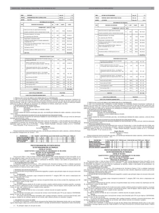 EDIÇÃO N°685 - PONTA GROSSA, TERÇA-FEIRA, 14 DE FEVEREIRO DE 2012                                                                                                ATOS DO MUNICÍPIO DE PONTA GROSSA                                                                                                         21



                    OBRA:            ANTONINA                                                                         L arg: (m)                    7,00                        OBRA:           ANTONIO VICTOR BUHNEMANN                                                      Larg: ( m)               7,00

                    TRECHO:          ENGENHEIRO BELTRÃO X CORONEL VIVIDA                                              T est: (m)                  67,10                         TRECHO:         HENRIQUE LIGESKI X MARIA ANGELA CALDAS                                        Test : (m)              70,00
                    BAIRRO :         VILA CIPA                                                                        Área: (m2 )                469,70                         BAIRRO :        JD PARAÍSO                                                                    Área: (m2)             490,00
                                                                      DESCRIMINAÇÃO DOS SERVIÇOS
                                                                                                                                                                                                                                DESCRIMINAÇÃO DO S SERVIÇOS
                    ITEM                       DESCRIÇÃO DOS SERVIÇOS                               UN.   V. UNIT.        Q UANT.           CUSTO
                                                                                                                                                                                ITEM                      DESCRIÇÃO DOS SERVIÇOS                             UN.   V. UNIT.       Q UANT.       CUSTO

                                                                    PAVIMENTAÇÃO – ASFÁLT ICA – CBUQ
                                                                                                                                                                                                                             PAVIMENTAÇÃO – ASFÁLTICA – CBUQ
                             Meio- fio de concr eto com sarjeta incluindo fornecimento,
                     1                                                                              M      23,39             154,20       R$ 3.606,74                                    Meio- fio de concr eto com sarjeta incluindo fornecimento,
                             transporte, assentamento, rejunte e contenção later al com ar gila                                                                                  1                                                                           M      23,39            160,00   R$ 3.742,40
                                                                                                                                                                                         transporte, assentamento, rejunte e contenção later al com argila
                             Remoção de material de 1 cat. Incluindo
                     2                                                                              m³       8,98             70,46        R$ 632,73                                     Remoção de material de 1 cat. Incluindo
                             esc.,carga,transp.,dep.,DT M=4 KM                                                                                                                   2                                                                           m³       8,98            73,50   R$ 660,03
                                                                                                                                                                                         esc.,carga,transp.,dep.,DT M=4 KM
                     3       Regularização e compactação sub-leito                                  m²       1,91            516,67        R$ 986,84
                             Sub-Base em quartzito britado incl. Transpor te, espalhamento e                                                                                     3       Regularização e compactação sub-leito                               m²       1,91           539,00   R$ 1.029,49
                     4                                                                              m²       9,31            507,28       R$ 4.722,78
                             compactação, Esp = 5 cm                                                                                                                                     Sub-Base em quartzito br itado incl. Transpor te, espalhamento e
                                                                                                                                                                                 4                                                                           m²       9,31           529,20   R$ 4.926,85
                             Base em brita cor rida ( DER/PR ES-P 06/05 - FAIXA II) incl. transp.                                                                                        compactação, Esp = 5 cm
                     5                                                                              m²     10,08             497,88       R$ 5.018,63
                             e compactação. Esp. min = 10cm                                                                                                                              Base em brita cor rida (DER/PR ES-P 06/05 - FAIXA II) incl.
                                                                                                                                                                                 5                                                                           m²     10,08            519,40   R$ 5.235,55
                                                                                                                                                                                         transp. e compactação. Esp. min = 10cm
                     6       Imprimação com CM 30.                                                  m²       2,60            469,70       R$ 1.221,22
                                                                                                                                                                                 6       Imprimação com CM 30.                                               m²       2,60           490,00   R$ 1.274,00
                     7       Revestimento asfáltico em CBUQ espessura min 4 cm.                     m²     18,78             469,70       R$ 8.820,97
                                                                                                                                                                                 7       Revestimento asfáltico em CBUQ espessura min 4 cm.                  m²     18,78            490,00   R$ 9.202,20
                             SUB-TOTAL                                                                                                    R$ 25.009,91
                                                                                                                                                                                         SUB-TOTAL                                                                                            R$ 26.070,52
                                                                      DRENAGEM DE ÁGUAS PLUVIAIS

                                 Movimento de terra p/ abertur a de valas incl. escavação, carga                                                                                                                                DRENAGEM DE ÁGUAS PLUVIAIS
                         1                                                                          m³         6,30           45,90        R$ 289,17
                                 e transp.,dep.,DTM=4 KM
                                                                                                                                                                                             Movimento de terr a p/ aber tura de valas incl. escavação,
                                                                                                                                                                                     1                                                                       m³        6,30            0,00    R$ 0,00
                                 Reaterro e apiloamento de valas c/ mat. de emp. –                                                                                                           carga e transp.,dep.,DTM=4 KM
                         2                                                                          m³       12,61            44,63        R$ 562,78
                                 incl. escavação, carga e transporte de mater ial – DTM=10km.
                                                                                                                                                                                             Reaterr o e apiloamento de valas c/ mat. de emp. –
                                                                                                                                                                                     2                                                                       m³       12,61            0,00    R$ 0,00
                                                                                                                                                                                             incl. escavação, carga e transporte de material – DTM=10km.
                                 Corpo de bueiro tubular diam. 0,40 cm - incl. transporte,
                         3       assentamento e rejunte com carga de cimento e areia – traço        m        28,66            51,00       R$ 1.461,66
                                 1:4                                                                                                                                                         Corpo de bueiro tubular diam. 0,40 cm - incl. transporte,
                                                                                                                                                                                     3       assentamento e rejunte com car ga de cimento e areia – traço    m        28,66            0,00    R$ 0,00
                                 Corpo de bueiro tubular diam. 0,60 cm - incl. transporte,                                                                                                   1:4
                         4       assentamento e rejunte com carga de cimento e areia – traço        m        54,92                 0,00    R$ 0,00
                                 1:4
                                                                                                                                                                                             Corpo de bueiro tubular diam. 0,60 cm - incl. transporte,
                                                                                                                                                                                     4       assentamento e rejunte com car ga de cimento e areia – traço    m        54,92            0,00    R$ 0,00
                         5       Boca de lobo tipo BL 040/60-1                                      un      360,62                 4,00   R$ 1.442,48
                                                                                                                                                                                             1:4
                         6       Boca de leão tipo LÊ 40/60-1                                       un      279,11                 0,00    R$ 0,00
                                                                                                                                                                                     5       Boca de lobo tipo BL 040/60-1                                   un      360,62            0,00    R$ 0,00
                         7       Caixa de ligação tipo CL 40/60-1                                   un      159,22                 0,00    R$ 0,00
                                                                                                                                                                                     6       Boca de leão tipo LÊ 40/60-1                                    un      279,11            0,00    R$ 0,00
                         8       Ala de saída tipo 40/60 - 1                                        un      361,26                 0,00    R$ 0,00
                                                                                                                                                                                     7       Caixa de ligação tipo CL 40/60-1                                un      159,22            0,00    R$ 0,00
                         9       Reforma de Boca de leão para Boca de Lobo c/ Grelha                un      279,11                 0,00    R$ 0,00
                                                                                                                                                                                     8       Ala de saída tipo 40/60 - 1                                     un      361,26            0,00    R$ 0,00
                                                    SUBTO TAL                                                                             R$ 3.756,09
                                                                                                                                                                                     9       Reforma de Boca de leão para Boca de Lobo c/ Grelha             un      279,11            0,00    R$ 0,00

                                         CUSTO TOTAL DA OBRA EM R$                                                     R$ 28.766,00                                                                             SUBTOTAL                                                                       R$ 0,00

                                CUSTO TOTAL POR METRO QUADRADO EM R$                                                        61,24
                                                                                                                                                                                                    CUSTO TOTAL DA OBRA EM R$                                                  R$ 26.070,52
      4. PARCELA DO CUSTO DA OBRA A SER FINANCIADA PELA CONTRIBUIÇÃO
      O valor a ser ressarcido pelos contribuintes ao poder tributante, na modalidade tributária denominada Contribuição de                                                                CUSTO TO TAL PO R METRO QUADRADO EM R$                                                  53,21
Melhoria, terá como limite total a despesa realizada e como limite individual o acréscimo de valor que da obra resultar para cada
imóvel beneficiado, sendo que o valor referente ao limite individual será posteriormente apurado e objeto de notificação mediante                                4. PARCELA DO CUSTO DA OBRA A SER FINANCIADA PELA CONTRIBUIÇÃO
publicação do edital de notificação de lançamento da contribuição de melhoria, próprio para esta obra.                                                           O valor a ser ressarcido pelos contribuintes ao poder tributante, na modalidade tributária denominada Contribuição de
      5. DELIMITAÇÃO DA ZONA BENEFICIADA                                                                                                                   Melhoria, terá como limite total a despesa realizada e como limite individual o acréscimo de valor que da obra resultar para cada
      Obra de pavimentação do seguinte logradouro:                                                                                                         imóvel beneficiado, sendo que o valor referente ao limite individual será posteriormente apurado e objeto de notificação mediante
      RUA:               ANTONINA                                                                                                                          publicação do edital de notificação de lançamento da contribuição de melhoria, próprio para esta obra.
      TRECHO:            ENGENHEIRO BELTRÃO X CORONEL VIVIDA                                                                                                     5. DELIMITAÇÃO DA ZONA BENEFICIADA
      BAIRRO:            VILA CIPA                                                                                                                               Obra de pavimentação do seguinte logradouro:
      A relação nominal dos imóveis beneficiados pela obra, com identificação individual dos dados cadastrais, consta do Anexo                                   RUA:               ANTONIO VICTOR BUHNEMANN
I deste Edital.                                                                                                                                                  TRECHO:            HENRIQUE LIGESKI X MARIA ANGELA CALDAS
      6. FATOR DE ABSORÇÃO DO BENEFÍCIO DA VALORIZAÇÃO NA ZONA BENEFICIADA                                                                                       BAIRRO:            JD PARAÍSO
      O fator de absorção do benefício da valorização imobiliária na zona beneficiada é de 100% (cem por cento) da valorização                                   A relação nominal dos imóveis beneficiados pela obra, com identificação individual dos dados cadastrais, consta do Anexo
agregada posteriormente à obra.                                                                                                                            I deste Edital.
      7. PROCESSO ADMINISTRATIVO FISCAL                                                                                                                          6. FATOR DE ABSORÇÃO DO BENEFÍCIO DA VALORIZAÇÃO NA ZONA BENEFICIADA
      Os proprietários dos imóveis da zona beneficiada terão o prazo de 30 (trinta dias), a contar da publicação deste Edital, para                              O fator de absorção do benefício da valorização imobiliária na zona beneficiada é de 100% (cem por cento) da valorização
a impugnação de quaisquer dos elementos dele constantes, cabendo ao impugnante o ônus da prova, cujo procedimento de                                       agregada posteriormente à obra.
julgamento seguirá as regras da Lei nº6.857/2001 — Código Tributário Municipal e alterações contidas na Lei n.º 9.818/2008.                                      7. PROCESSO ADMINISTRATIVO FISCAL
      Ponta Grossa/PR, 14 de Fevereiro de 2012.                                                                                                                  Os proprietários dos imóveis da zona beneficiada terão o prazo de 30 (trinta dias), a contar da publicação deste Edital, para
                                                         Angelo Mocelin                                                                                    a impugnação de quaisquer dos elementos dele constantes, cabendo ao impugnante o ônus da prova, cujo procedimento de
                                                 Secretário Municipal de Finanças                                                                          julgamento seguirá as regras da Lei nº6.857/2001 — Código Tributário Municipal e alterações contidas na Lei n.º 9.818/2008.
                                                             ANEXO I                                                                                             Ponta Grossa/PR, 14 de Fevereiro de 2012.
      Relação nominal dos imóveis beneficiados pela obra, com identificação individual dos dados cadastrais, conforme informação                                                                                    Angelo Mocelin
da Companhia Pontagrossense de Serviços – CPS.                                                                                                                                                              Secretário Municipal de Finanças
                                                                                                                                                                                                                        ANEXO I
                  PROPRIETÁRIO                 CTM QUADRA LOTE TESTADA met ro CAIXA DA RUA met ro PISTA metro ÁREA m2                                            Relação nominal dos imóveis beneficiados pela obra, com identificação individual dos dados cadastrais, conforme informação
             LEONCIO DO NASCIMENTO            68698  23    10      15,50              7               3,50     54,25                                       da Companhia Pontagrossense de Serviços – CPS.
             ELAINE CLAUDIA DE LIMA           68700  23   12 /A    17,50              7               3,50     61,25
             OSMAR HILGEMBERG                 69025  37    21      15,50              7              3,50      54,25                                                         PROPRIET ÁRIO                   CTM QUADRA LOTE T ESTADA metro CAIXA DA RUA metro PISTA metro ÁREA m2
             IVO LUIS BECHER                  69047  37    20      17,50              7               3,50     61,25                                                 DORACY EDLING VAZ                       62332 76    17        15               7              3,50     52,50
                                                                                                                                                                     ACIR SEL IGER BARBOSA                   62333 76    16        15               7              3,50     52,50
                                                                                                                                                                     MARIA CONCEIÇÃO RODRIGUES               60300 63    01        15               7              3,50     52,50
                                             PREFEITURA MUNICIPAL DE PONTA GROSSA                                                                                    GERENCKO KO WALEK                       60298 63    03        15               7              3,50     52,50
                                               SECRETARIA MUNICIPAL DE FINANÇAS                                                                                      OTILIA DE JESUS DE O . ANDRADE          60297 63    04        20               7              3,50     70,00
                                                       EDITAL N.º 03 /2012                                                                                                                              PREFEITURA MUNICIPAL DE PONTA GROSSA
                          QUANTITATIVOS E QUALITATIVOS DE CONTRIBUIÇÃO DE MELHORIA
                                                ANTONIO VICTOR BUHNEMANN                                                                                                                                  SECRETARIA MUNICIPAL DE FINANÇAS
                                      Trecho: Henrique Ligeski x Maria Angela Caldas                                                                                                                              EDITAL N.º 04 /2012
                                                  PROCESSO Nº 0340406/2012                                                                                                             QUANTITATIVOS E QUALITATIVOS DE CONTRIBUIÇÃO DE MELHORIA
      Pelo presente Edital, o Chefe do Poder Executivo, Pedro Wosgrau Filho, Prefeito Municipal de Ponta Grossa/PR, no uso                                                                                 ANTONIO VICTOR BUHNEMANN
de suas atribuições legais e para fins previstos na Lei nº 6.857/2001 — Código Tributário Municipal e alterações contidas na Lei                                                                 Trecho: Lauro Ferreira Ribas x Henrique Ligeski
nº 9.818/2008, torna público o presente Edital de Contribuição de Melhoria, relativo à obra pública de pavimentação, em                                                                                      PROCESSO Nº 0340406/2012
observância aos requisitos a seguir relacionados.                                                                                                                 Pelo presente Edital, o Chefe do Poder Executivo, Pedro Wosgrau Filho, Prefeito Municipal de Ponta Grossa/PR, no uso
      1. RESPONSABILIDADE PELA OBRA                                                                                                                        de suas atribuições legais e para fins previstos na Lei nº 6.857/2001 — Código Tributário Municipal e alterações contidas na Lei
      A Companhia Pontagrossense de Serviços – CPS, localizada na Av. Visconde de Taunay, nº 794 é a entidade responsável                                  nº 9.818/2008, torna público o presente Edital de Contribuição de Melhoria, relativo à obra pública de pavimentação, em
pela elaboração do projeto, bem como pela administração e execução da obra, detendo competência exclusiva para prestar                                     observância aos requisitos a seguir relacionados.
esclarecimentos de natureza técnica sobre a mesma.                                                                                                                1. RESPONSABILIDADE PELA OBRA
                                                                                                                                                                  A Companhia Pontagrossense de Serviços – CPS, localizada na Av. Visconde de Taunay, nº 794 é a entidade responsável
       2. MEMORIAL DESCRITIVO DO PROJETO                                                                                                                   pela elaboração do projeto, bem como pela administração e execução da obra, detendo competência exclusiva para prestar
       A execução da obra será precedida de levantamento topográfico e projetos cujas principais etapas de execução estão assim                            esclarecimentos de natureza técnica sobre a mesma.
discriminadas:                                                                                                                                                    2. MEMORIAL DESCRITIVO DO PROJETO
       A.    Terraplenagem                                                                                                                                        A execução da obra será precedida de levantamento topográfico e projetos cujas principais etapas de execução estão assim
       Limpeza, regularização, escavação, carga e transporte de material de 1ª. categoria, DMT=4 km, aterro e compactação com                              discriminadas:
argila de empréstimo DMT=10 km;                                                                                                                                   A.    Terraplenagem
       B.    Pavimentação                                                                                                                                         Limpeza, regularização, escavação, carga e transporte de material de 1ª. categoria, DMT=4 km, aterro e compactação com
       Regularização e compactação do sub-leito, sub-base em quartzito britado, base em bica corrida (4 A), imprimação com CM-                             argila de empréstimo DMT=10 km;
30, pavimentação asfáltica do tipo CBUQ;                                                                                                                          B.    Pavimentação
       C. Drenagem                                                                                                                                                Regularização e compactação do sub-leito, sub-base em quartzito britado, base em bica corrida (4 A), imprimação com CM-
       Corpo de bueiro diâmetro mínimo de 40 cm onde necessário e máximo conforme previsto em projeto específico, escavação                                30, pavimentação asfáltica do tipo CBUQ;
de valas, re-aterro e apiloamento da vala, escavação e aterramento de bueiros, caixas de ligação, caixas de queda, alas de saída                                  C. Drenagem
e bocas de leão, tudo conforme descreve o projeto técnico específico.                                                                                             Corpo de bueiro diâmetro mínimo de 40 cm onde necessário e máximo conforme previsto em projeto específico, escavação
       D. Obras Complementares                                                                                                                             de valas, re-aterro e apiloamento da vala, escavação e aterramento de bueiros, caixas de ligação, caixas de queda, alas de saída
       Fincadas de concreto em finais de vias se necessário e conforme descrito em projeto específico.                                                     e bocas de leão, tudo conforme descreve o projeto técnico específico.
       E.    Material                                                                                                                                             D. Obras Complementares
       Todos os materiais necessários para a execução dos serviços serão fornecidos pela CPS ou por empresa CONTRATADA,                                           Fincadas de concreto em finais de vias se necessário e conforme descrito em projeto específico.
quando se tratar de obra terceirizada.                                                                                                                            E.    Material
       F.    Os serviços acima descriminados contemplam: todo e qualquer transporte, materiais e execução (mão-de-obra), além                                     Todos os materiais necessários para a execução dos serviços serão fornecidos pela CPS ou por empresa CONTRATADA,
de limpeza completa da via realizada, quando do seu término, tudo conforme previsto em memoriais e projetos.                                               quando se tratar de obra terceirizada.
                                                                                                                                                                  F.    Os serviços acima descriminados contemplam: todo e qualquer transporte, materiais e execução (mão-de-obra), além
      3. ORÇAMENTO DO CUSTO DA OBRA                                                                                                                        de limpeza completa da via realizada, quando do seu término, tudo conforme previsto em memoriais e projetos.
      De acordo com o orçamento, o custo total da execução da Rua Antonio Victor Buhnemann (trecho entre as ruas Henrique                                         3. ORÇAMENTO DO CUSTO DA OBRA
Ligeski e Maria Ângela Caldas) será de R$ 26.070,52 (VINTE E SEIS MIL SESSENTA REAIS E CINQUENTA E DOIS CENTAVOS).                                                De acordo com o orçamento, o custo total da execução da Rua Antonio Victor Buhnemann (trecho entre as ruas Lauro
                                                                                                                                                           Ferreira Ribas e Henrique Ligeski) será de R$ 27.889,30 (VINTE E SETE MIL OITOCENTOS E OITENTA E NOVE REAIS E TRINTA
      3.1. As principais etapas de execução da obra:                                                                                                       CENTAVOS).
 