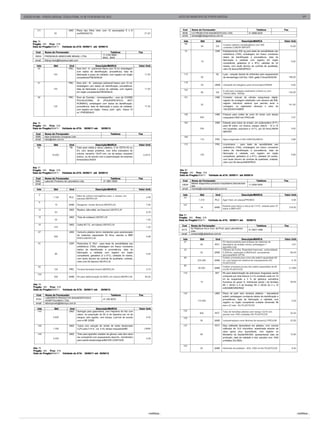 EDIÇÃO N°685 - PONTA GROSSA, TERÇA-FEIRA, 14 DE FEVEREIRO DE 2012                                                                      ATOS DO MUNICÍPIO DE PONTA GROSSA                                                                                     09



         131                             UND        Placa tipo Kline vidro com 12 escavações 6 x 8                                       Cod     Nome do Fornecedor                                               Telefone               Fax
                          20                        cm/PERFECTA                                                       21,00              9036    LCI PRODUTOS DIAGNÓSTICOS LTDA                            41 3666 0234
                                                                                                                                         email   vendas@lcidiagnosticos.com.br

      Ata: 75                                                                                                                             lote            Qtd            Und                       Descrição/MARCA                       Valor Unit.
      Pregão: 183 Proc: 318                                                                                                                69                                   Curativo adesivo hipoalergênico com 500
      Data do Pregão
                   :29/04/11 Validade da ATA: 30/06/11 até 30/06/12                                                                                       65             CX                                                                     10,00
                                                                                                                                                                                unidades./LABOR IMPORT
                                                                                                                                           75                           VDR     Estreptomicina 300 ug para teste de sensibilidade aos
         Cod     Nome do Fornecedor                                                   Telefone                 Fax
                                                                              11 2183 8800 -                                                                                    antibióticos (TSA), embalagem em frasco constando
        10633    FRESENIUS HEMOCARE BRASIL LTDA                                                                                                                                 dados de identificação e procedência, data de
                                                                              8842 - 8845
        email    Sidney.fiore@fresenius-kabi.com                                                                                                                                fabricação e validade com registro em órgão
                                                                                                                                                          19                                                                                     8,00
                                                                                                                                                                                competente, geladeira (2 a 8ºC), validade de 24
         lote             Qtd             Und                           Descrição/MARCA                        Valor Unit.                                                      meses, com laudo técnico de controle de qualidade,
          40                             FRC        Soro Anti - A - policlonal frasco com 10 ml, embalagem                                                                      vidro 50 discos//NEWPROV
                                                    com dados de identificação, procedência, data de
                          144                       fabricação e prazo de validade, com registro em órgão             11,50                115                           GL     Lyse - solução lisante de eritrócitos para equipamento
                                                    competente/FRESENIUS                                                                                  50                    de hematologia Cell Dyn 1400, galão 5 litros/DIAGON            188,00

          41                             FRC        Soro Anti - B - anticorpo policlonal frasco com 10 ml,                                 118
                                                    embalagem com dados de identificação, procedência,                                                    20            UNID    Lâmpada de halogênio para microscópioOSRAM                       8,00
                          144                       data de fabricação e prazo de validade, com registro              11,50                124
                                                    em órgão competente/FRESENIUS                                                                                               K-cell para contagem sedimento urinário cx com
                                                                                                                                                          60             CX                                                                    135,00
                                                                                                                                                                                100/GLOBAL TRADE
          46                             FRC        Soro de Coombs - monoespecifico - soro de COOBS                                        151                          UND     Contador manual de células sanguíneas digital,
                                                    POLIGLICONAL       OI     (POLIESPECIFICO,         ANTI                                                                     registro de contagem totalizador com alcance até 999,
                                                    HUMANO), embalagem com dados de identificação,                                                                              registro individual sistema que permita zerar a
                                                                                                                                                          02                                                                                   141,00
                          120                       procedência, data de fabricação e prazo de validade,              17,30                                                     contagem, no registrador alcançar o valor de
                                                    com registro em órgão , frasco, (anti - IgG) , frasco 10                                                                    100,00/DIGITAIMER
                                                    ml. /FRESENIUS
                                                                                                                                           158                          UND     Frascos para coleta de urina 24 horas com tampa
                                                                                                                                                          850                   rosqueável 2000 ml/J PROLAB                                      3,37

      Ata: 76                                                                                                                              162                          UND     Estante para tubos de ensaio, em polipropileno (P.P.)
      Pregão: 183 Proc: 318                                                                                                                                                     para 90 tubos, cor branca, espaço interno : 10 a 15
      Data do Pregão
                   :29/04/11 Validade da ATA: 30/06/11 até                  30/06/12                                                                      200                   mm quadrado, autoclave a 121°C, por 20 mim/LABOR                 9,00
                                                                                                                                                                                IMPORT
        Cod       Nome do Fornecedor                                                   Telefone                Fax
        9288     Injex Industrias Cirurgicas Ltda                                                                                          168
        email    injex@injex.com.br                                                                                                                       110           FRC     Água oxigenada a 500 ml/RIOQUIMICA                               2,66

         lote             Qtd             Und                        Descrição/MARCA                           Valor Unit.                 172                          FRC     Licomiciana - para teste de sensibilidade aos
          59                              TB        Tubo para coleta a vácuo, plástico, 2 ml, EDTA K2 ou                                                                        antibióticos (TSA), embalagem em frasco constando
                                                    K3, com tampa protetora, com linha indicadora de                                                                            dados de identificação e procedência, data de
                                                    volume, tamanho 13x75 mm, cor da tampa: roxa/anel                                                                           fabricação e validade com registro em órgão
                        19.000                                                                                       0,2510                               100                                                                                    6,89
                                                    branco, ou de acordo com a padronização da empresa                                                                          competente, geladeira (2 a 8°C), validade 24 meses,
                                                    fornecedora.INJEX                                                                                                           com laudo técnico de controle de qualidade, unidade,
                                                                                                                                                                                vidro com 50 discos//NEWPROV

      Ata: 77
      Pregão: 183 Proc: 318                                                                                                            Ata: 80
      Data do Pregão
                   :29/04/11 Validade da ATA: 30/06/11 até 30/06/12                                                                    Pregão: 183 Proc: 318
                                                                                                                                       Data do Pregão
                                                                                                                                                    :29/04/11 Validade da ATA: 30/06/11 até 30/06/12
        Cod      Nome do Fornecedor                                                 Telefone                   Fax
        8452     Laborclin Produtos de Laboratório Ltda                       41 3661 9050                                                Cod     Nome do Fornecedor                                                 Telefone            Fax
        email                                                                                                                                    Master diagnostica produtos hospitalares laboratoriais
                                                                                                                                         10634                                                             11 2084 5454
                                                                                                                                                 ltda
         lote             Qtd             Und                         Descrição/MARCA                          Valor Unit.               email   Vendas@masterdiagnostica.com.br

           2                                        Meio de cultura cromogênico para s. aureus, em                                        lote           Qtd             Und                       Descrição/MARCA                       Valor Unit.
                         1.100            PLC                                                                          2,48                24
                                                    placas/LABORCLIN
                                                                                                                                                        1.210           PLC     Agar Cled, em placas/PROBAC                                      0,95
           5
                           15            UNID       Reagente: cloreto férrico/LABORCLIN                                7,50               147                                   Estante para tubos a vácuo de V.H.S., estante para 10
                                                                                                                                                          18            UNID                                                                   319,00
                                                                                                                                                                                tubos /LABPLAST
           14                             UND       Reativo: alfa-naftol, em frascos/LABORCLIN
                           03                                                                                          8,79
                                                                                                                                       Ata: 81
           15                             UND       Tiras de oxidase/LABORCLIN                                                         Pregão: 183 Proc: 318
                           25                                                                                          1,00            Data do Pregão
                                                                                                                                                    :29/04/11 Validade da ATA: 30/06/11 até               30/06/12
           16                             UND       Caldo M.T.S., em tubos/LABORCLIN                                                     Cod     Nome do Fornecedor                                                  Telefone            Fax
                          375                                                                                          1,25
                                                                                                                                                 NJ Plásticos Ind.e Com. de Prod. para Laboratórios
                                                                                                                                         8173                                                              41 3021-1099
           57                             UND       Cartucho plástico termo resistentes para autoclavação                                        Ltda.
                                                                                                                                         email   comercial@njplasticos.com.br
                                                    de materiais capacidade 50 litros, atender a NBR
                          550                                                                                          0,98
                                                    9191/LABORCLIN                                                                        lote           Qtd             Und                       Descrição/MARCA                       Valor Unit.
                                                                                                                                           27                                   Pó desincrostante para limpeza de materiais de
           81                             VDR       Penincilina G 10UI - para teste de sensibilidade aos                                                  50            PCT     laboratório de análise clínica, embalagem 1                      7,61
                                                    antibióticos (TSA), embalagem em frasco constando                                                                           kgCARILLON
                                                    dados de identificação e procedência, data de                                          33                                   Câmara de Fuchs. Rosenthal Improved., profundidade
                                                    fabricação e validade com registro em órgão                                                           02            UNID    0,200mm, resolução 0,0625mm2, acompanhar                        69,45
                           96                                                                                          4,50
                                                    competente, geladeira (2 a 8°C), validade 24 meses,                                                                         lamínula/NEW OPTIK
                                                    com laudo técnico de controle de qualidade, unidade,                                   68                                   Coletor universal para urina não estéril capacidade 80
                                                                                                                                                       235.000          UNID    ml, com tampa em sistema de rosqueamento./NJ                     0,18
                                                    vidro com 50 discos/LABORCLIN
                                                                                                                                                                                PLASTICOS
                                                                                                                                           80                                   Coletor universal p/urina não estéril capacidade de 80
           92                                                                                                                                           50.000          UNID                                                                   0,1399
                          120             FRC       Fucsina fenicada Gram/LABORCLIN                                    5,15                                                     ml./NJ PLASTICOS
                                                                                                                                          116                            KIT    Kit para determinação de anticorpos irregulares sendo
          140
                          300            UNID       Kit para determinação de BGN, em tubos/LABORCLIN                  55,50                                                     composto por dois frascos (I e II) contendo cada um 10
                                                                                                                                                                                ml de suspensão a 3 % de glóbulos vermelhos
                                                                                                                                                          15                    humanos do grupo O, individuais sendo I de fenótipo             59,95
       Ata: 78                                                                                                                                                                  Rh 1 (DCE) e II de fenótipo Rh 2 (DCE) kit 2 x 10
       Pregão: 183 Proc: 318                                                                                                                                                    ml/DIAMED/BIORAD
       Data do Pregão
                    :29/04/11 Validade da ATA: 30/06/11 até                 30/06/12
                                                                                                                                          130                           UND     Placa de petri sem divisória plástica - descartável
         Cod      Nome do Fornecedor                                                   Telefone                Fax
                                                                                                                                                                                estéril, embalagem constando dados de identificação e
                 LABORSYS PRODUTOS DIAGNÓSTICOS E
         8153                                                                 41 335 9070                                                                                       procedência, data de fabricação e validade com
                 HOSPITALARES LTDA.                                                                                                                    110.000                                                                                   0,29
         email   laborsyscwb@laborsys.com.br                                                                                                                                    registro no órgão competente unidade dimensão 96
                                                                                                                                                                                mm x 21 mm. ./NJ PLASTICOS
          lote            Qtd              Und                        Descrição/MARCA                          Valor Unit.
          145                             UND       Seringas para gasometria, com Heparina de lítio com                                   132                                   Tubo de hemólise plástico sem tampa 12x75 mm
                                                                                                                                                         900            PCT                                                                     22,20
                                                    cálcio, na proporção de 50 ul de heparina por ml de                                                                         pacote com 1000 unidades./NJ PLASTICOS
                         5.600                      sangue, sem agulha, com tampa, Luer-lok de acordo                  4,02               135
                                                    com a NR 32/BD                                                                                        00            UNID    Lamparina(para corar lâminas de escarro)/J PROLAB               23,50

          146                             UND       Tubos com solução de citrato de sódio tamponado                                       137                           PCT     Alça calibrada descartável em plástico, com volume
                         1.300                      3,2% para V.H.S., vol. 5 ml, tampa rosqueável/BD                 1,8990                                                     calibrado de 10,0 microlitros, esterilizada através de
                                                                                                                                                                                raios gama e/ou equivalente, com registro no
          148                             UND       Tiras para aparelho medidor de glicose, este item deve                                                80                    Ministério da Saúde/ANVISA, apresentando data de                10,80
                                                    ser compatível com equipamento descrito - termômetro                                                                        produção, data de validade e lote, pacotes com 1000
                         2.000                                                                                         0,59
                                                    para estufa bacteriológica/BAYER CONTOUR                                                                                    unidades./GLOBAL

                                                                                                                                          142
       Ata: 79                                                                                                                                            04            UNID    Hidróxido de potássio - 40% 1000 ml./NJ PLASTICOS                9,40
       Pregão: 183 Proc: 318
       Data do Pregão
                    :29/04/11 Validade da ATA: 30/06/11 até 30/06/12




                                                                                                                         continua...                                                                                                                    continua...
 