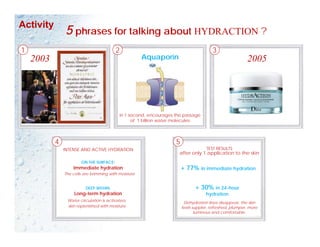 5 phrases for talking about HYDRACTION ?
Activity
2003 Aquaporin 2005
21 3
in 1 second, encourages the passage
of 1 billion water molecules
4 5
ON THE SURFACE:
Immediate hydration
INTENSE AND ACTIVE HYDRATION TEST RESULTS
after only 1 application to the skin
+ 77% in immediate hydration
4 5
DEEP WITHIN:
Long-term hydration
y
The cells are brimming with moisture
Water circulation is activated
77% y
+ 30% in 24-hour
hydration
D h d ti li di th ki
Water circulation is activated,
skin replenished with moisture
Dehydration lines disappear, the skin
feels suppler, refreshed, plumper, more
luminous and comfortable.
 