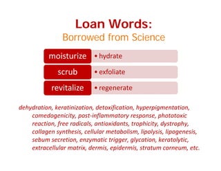Loan Words:
Borrowed from Science
i i • hydratemoisturize
• exfoliatescrub
• regeneraterevitalize
dehydration, keratinization, detoxification, hyperpigmentation, 
comedogenicity, post‐inflammatory response, phototoxic g y, p f y p , p
reaction, free radicals, antioxidants, trophicity, dystrophy, 
collagen synthesis, cellular metabolism, lipolysis, lipogenesis, 
sebum secretion enzymatic trigger glycation keratolyticsebum secretion, enzymatic trigger, glycation, keratolytic, 
extracellular matrix, dermis, epidermis, stratum corneum, etc. 
 