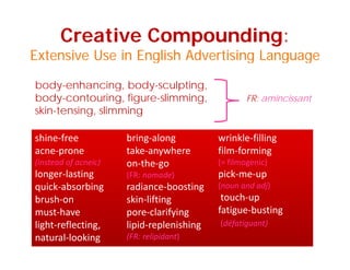 Creative Compounding:
E i U i E li h Ad i i LExtensive Use in English Advertising Language
body enhancing body sculptingbody-enhancing, body-sculpting,
body-contouring, figure-slimming, FR: amincissant
skin-tensing, slimming
shine‐free 
acne‐prone
bring‐along 
take‐anywhere
wrinkle‐filling
film‐formingacne prone 
(instead of acneic)
longer‐lasting
quick absorbing
take anywhere
on‐the‐go 
(FR: nomade)
radiance boosting
film forming 
(= filmogenic) 
pick‐me‐up 
(noun and adj)quick‐absorbing
brush‐on
must‐have
radiance‐boosting
skin‐lifting
pore‐clarifying
(noun and adj)
touch‐up
fatigue‐busting
(déf )light‐reflecting, 
natural‐looking
lipid‐replenishing 
(FR: relipidant)
(défatiguant)
 
