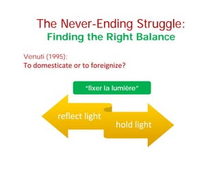 The Never-Ending Struggle:
Finding the Right Balance
Venuti (1995):
To domesticate or to foreignize?
“fixer la lumière”
reflect lightreflect lightreflect lightreflect light
hold lighthold light
 