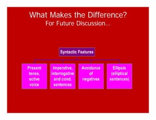 What Makes the Difference?
For Future DiscussionFor Future Discussion…
Syntactic Features
Present Imperative Avoidance Ellipsis
Syntactic Features
Present
tense,
active
Imperative,
interrogative
and cond.
Avoidance
of
negatives
Ellipsis
(elliptical
sentences)
voice sentences
 
