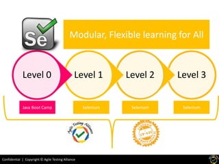 Confidential | Copyright © Agile Testing Alliance
Level 3Level 2Level 1Level 0
Java Boot Camp Selenium Selenium Selenium
Modular, Flexible learning for All
 