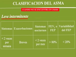 CUANDO NO SE ENCUENTRA EN CRISIS
 