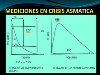 MEDICIONES EN CRISIS ASMATICA
 