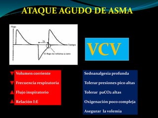 Volumen corriente
Frecuencia respiratoria
Flujo inspiratorio
Relación I:E
VCV
Sedoanalgesia profunda
Tolerar presiones pico altas
Tolerar paCO2 altas
Oxigenación poco compleja
Asegurar la volemia
ATAQUE AGUDO DE ASMA
 