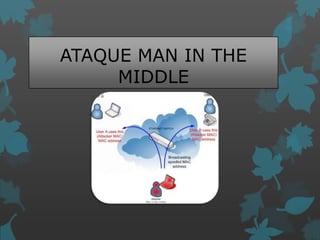 ATAQUE MAN IN THE
MIDDLE

 
