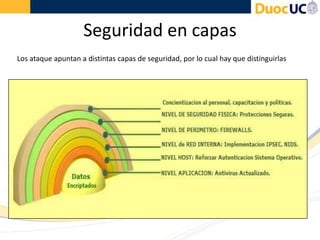 Seguridad en capas
Los ataque apuntan a distintas capas de seguridad, por lo cual hay que distinguirlas
 