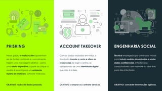 PHISHING
Nesse golpe, e-mails ou sites aparentam
ser de fontes confiáveis e, normalmente,
trazem uma mensagem atrativa - como
uma oferta imperdível, a partir do clique, o
usuário é levado para um ambiente
repleto de malware, software malicioso.
OBJETIVO: roubo de dados pessoais.
ACCOUNT TAKEOVER
Com os dados roubados em mãos, o
fraudador invade a conta e altera as
credenciais de login e senha, se
apropriando de uma identidade digital
que não é a dele.
OBJETIVO: comprar ou contratar serviços.
ENGENHARIA SOCIAL
Técnica empregada por criminosos virtuais
para induzir usuários desavisados a enviar
dados confidenciais, infectar seus
computadores com malware ou abrir links
para sites infectados
OBJETIVO: conceder informações sigilosas.
 