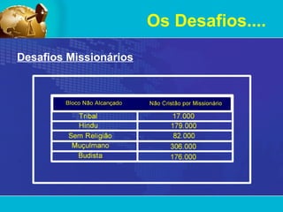 Desafios Missionários Os Desafios.... 