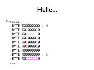 Hello...
Phrase:
.BYTE %00000000 ; H
.BYTE %01000010
.BYTE %01111110
.BYTE %01000010
.BYTE %01000010
.BYTE %01000010
.BYTE %00000000
.BYTE %00000000 ; E
.BYTE %01111110
...
 