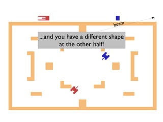 beam
...and you have a different shape
at the other half!
 