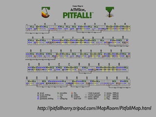 http://pitfallharry.tripod.com/MapRoom/PitfallMap.html
 