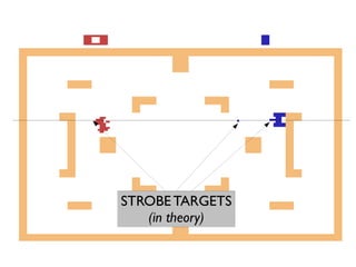 STROBE TARGETS
(in theory)
 