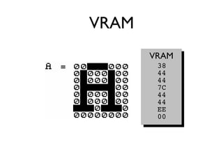 VRAMVRAM
VRAM
38
44
44
7C
44
44
EE
00
 