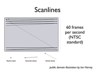 Scanlines
public domain illustration by Ian Harvey
60 frames
per second
(NTSC
standard)
 