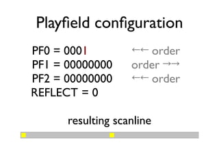 Playfield configuration
PF0 = 0001 ←← order
PF1 = 00000000 order →→
PF2 = 00000000 ←← order
REFLECT = 0
resulting scanline
_ _
 