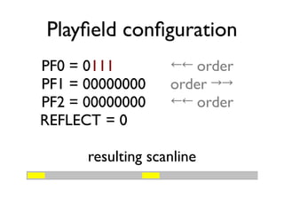 Playfield configuration
PF0 = 0111 ←← order
PF1 = 00000000 order →→
PF2 = 00000000 ←← order
REFLECT = 0
resulting scanline
___ ___
 