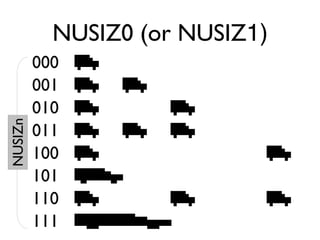 NUSIZ0 (or NUSIZ1)
000
001
010
011
100
101
110
111
NUSIZn
 