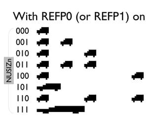With REFP0 (or REFP1) on
000
001
010
011
100
101
110
111
NUSIZn
 