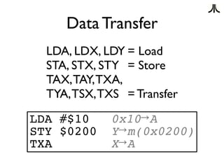 Data Transfer
LDA, LDX, LDY = Load
STA, STX, STY = Store
TAX,TAY,TXA,
TYA,TSX,TXS = Transfer
LDA #$10 0x10→A
STY $0200 Y→m(0x0200)
TXA X→A
 