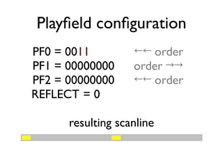 Playfield configuration
PF0 = 0011 ←← order
PF1 = 00000000 order →→
PF2 = 00000000 ←← order
REFLECT = 0
resulting scanline
__ __
 
