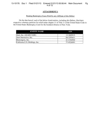 13-10176     Doc 1    Filed 01/21/13      Entered 01/21/13 00:06:44         Main Document          Pg
                                             4 of 12


                                         ATTACHMENT 1

                   Pending Bankruptcy Cases Filed by any Affiliate of this Debtor

          On the date hereof, each of the below-listed entities, including this Debtor, filed their
  respective voluntary petitions for relief under chapter 11 of Title 11 of the United States Code in
  the United States Bankruptcy Court for the Southern District of New York:


                        ENTITY NAME                                          EIN
     Atari, Inc. (LEAD CASE)                                             13-36899 15
     Atari Interactive, Inc.                                             04-329541 1
     Humongous, inc.                                                     41-2184504
     California U.S. Holdings, Inc.                                      77-0526093
 