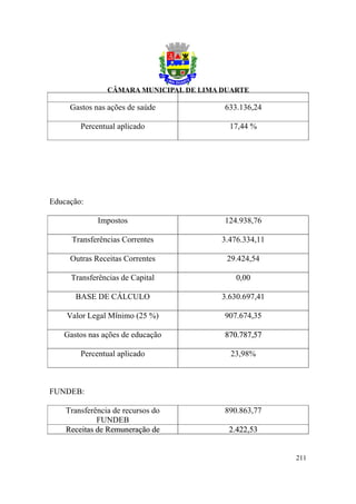 Gastos nas ações de saúde     633.136,24

        Percentual aplicado          17,44 %




Educação:

             Impostos              124.938,76

     Transferências Correntes      3.476.334,11

     Outras Receitas Correntes      29.424,54

     Transferências de Capital         0,00

      BASE DE CÁLCULO              3.630.697,41

    Valor Legal Mínimo (25 %)      907.674,35

   Gastos nas ações de educação    870.787,57

        Percentual aplicado          23,98%



FUNDEB:

    Transferência de recursos do   890.863,77
             FUNDEB
    Receitas de Remuneração de       2.422,53


                                                  211
 
