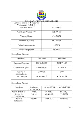 Depósitos Bancários de Recursos
     Vinculados – FUNDEB
          Base de Calculo                              893.286,30

      Valor Legal Mínimo 60%                           535.971,78

           Valor Aplicado                              494.738,31

        Percentual Aplicado                            907.674,35

       Aplicado na educação                                 55,38 %

         Percentual aplicado                           749.782,20

Execução da Despesa:

       Descrição                    Atualizada                  Realizada

  Despesas Correntes            16.816.268,00                  4.592.719,09

  Despesas de Capital            4.350.780,00                   141.866,51

     Reserva de                     2.000,00                          0,00
    Contingências
    Total Despesas              21.169.048,00                  4.734.585,60


Execução da Receita:

    Descrição            Evolução          Até Abril 2009        Até Abril 2010
                       Até Abril 2010
Receita Tributária        -8,41%               171.695,24             157.256,64
   Receita de              7,61%               68.493,83              73.707,71
  Contribuição
    Receita               -49,00%              136.079,28             69.402,06
  Patrimonial


                                                                                   212
 