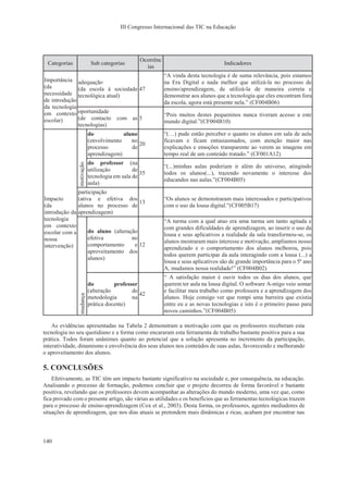 III Congresso Internacional das TIC na Educação
140
Categorias Sub categorias
Ocorrênc
ias
Indicadores
Importância
(da
necessidade
de introdução
da tecnologia
em contexto
escolar)
adequação
(da escola à sociedade
tecnológica atual)
47
“A vinda desta tecnologia é de suma relevância, pois estamos
na Era Digital e nada melhor que utilizá-la no processo de
ensino/aprendizagem, de utilizá-la de maneira correta e
demonstrar aos alunos que a tecnologia que eles encontram fora
da escola, agora está presente nela.” (CF004B06)
oportunidade
(de contacto com as
tecnologias)
5
“Pois muitos destes pequeninos nunca tiveram acesso a este
mundo digital.”(CF004B10)
Impacto
(da
introdução da
tecnologia
em contexto
escolar com a
nossa
intervenção)
motivação
do aluno
(envolvimento no
processo de
aprendizagem)
20
“(…) pude então perceber o quanto os alunos em sala de aula
ficavam e ficam entusiasmados, com atenção maior nas
explicações e emoções transparente ao verem as imagens em
tempo real de um conteúdo tratado.” (CF001A12)
do professor (na
utilização de
tecnologia em sala de
aula)
35
“(...)minhas aulas poderiam ir além do universo, atingindo
todos os alunos(...), trazendo novamente o interesse dos
educandos nas aulas.”(CF004B05)
participação
(ativa e efetiva dos
alunos no processo de
aprendizagem)
13
“Os alunos se demonstraram mais interessados e participativos
com o uso da lousa digital.”(CF005B17)
mudança
do aluno (alteração
efetiva no
comportamento e
aproveitamento dos
alunos)
12
“A turma com a qual atuo era uma turma um tanto agitada e
com grandes dificuldades de aprendizagem, ao inserir o uso da
lousa e seus aplicativos a realidade da sala transformou-se, os
alunos mostraram mais interesse e motivação, ampliamos nosso
aprendizado e o comportamento dos alunos melhorou, pois
todos querem participar da aula interagindo com a lousa (...) a
lousa e seus aplicativos são de grande importância para o 5º ano
A, mudamos nossa realidade!” (CF004B02)
do professor
(alteração de
metodologia na
prática docente)
42
“ A satisfação maior é ouvir todos os dias dos alunos, que
querem ter aula na lousa digital. O software A-migo veio somar
e facilitar meu trabalho como professora e a aprendizagem dos
alunos. Hoje consigo ver que rompi uma barreira que existia
entre eu e as novas tecnologias e isto é o primeiro passo para
novos caminhos.”(CF004B05)
As evidências apresentadas na Tabela 2 demonstram a motivação com que os professores receberam esta
tecnologia no seu quotidiano e a forma como encararam esta ferramenta de trabalho bastante positiva para a sua
prática. Todos foram unânimes quanto ao potencial que a solução apresenta no incremento da participação,
interatividade, dinamismo e envolvência dos seus alunos nos conteúdos de suas aulas, favorecendo e melhorando
o aproveitamento dos alunos.
5. CONCLUSÕES
Efetivamente, as TIC têm um impacto bastante significativo na sociedade e, por consequência, na educação.
Analisando o processo de formação, podemos concluir que o projeto decorreu de forma favorável e bastante
positiva, revelando que os professores devem acompanhar as alterações do mundo moderno, uma vez que, como
fica provado com o presente artigo, são várias as utilidades e os benefícios que as ferramentas tecnológicas trazem
para o processo de ensino-aprendizagem (Cox et al., 2003). Desta forma, os professores, agentes mediadores de
situações de aprendizagem, que nos dias atuais se pretendem mais dinâmicas e ricas, acabam por encontrar nas
 