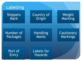 Port Reference Labels Atasi impex ppt | PPTX
