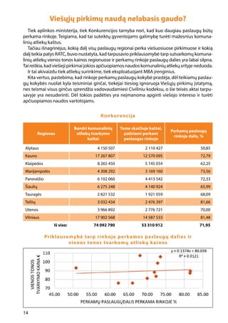 14
Viešųjų pirkimų naudą nelabasis gaudo?
Tiek aplinkos ministerija, tiek Konkurencijos tarnyba nori, kad kuo daugiau paslaugų būtų
perkama rinkoje. Teigiama, kad tai suteiktų gyventojams galimybę turėti mažesnius komuna-
linių atliekų kaštus.
Tačiau išnagrinėjus, kokią dalį visų paslaugų regionai perka viešuosiuose pirkimuose ir kokią
dalį teikia patys RATC, buvo nustatyta, kad tarpusavio priklausomybė tarp sutvarkomų komuna-
linių atliekų vienos tonos kainos regionuose ir perkamų rinkoje paslaugų dalies yra labai silpna.
Tai reiškia, kad viešieji pirkimai jokios apčiuopiamos naudos komunalinių atliekų srityje neduoda.
Ir tai akivaizdu tiek atliekų surinkime, tiek eksploatuojant MBA įrenginius.
Kita vertus, pastebima, kad rinkoje perkamų paslaugų kokybė prastėja, dėl teikiamų paslau-
gų kokybės nuolat kyla teisminiai ginčai, tiekėjai tiesiog ignoruoja Viešųjų pirkimų įstatymą,
nes teismai visus ginčus sprendžia vadovaudamiesi Civiliniu kodeksu, o šie teisės aktai tarpu-
savyje yra nesuderinti. Dėl tokios padėties yra neįmanoma apginti viešojo intereso ir turėti
apčiuopiamos naudos vartotojams.
Konkurencija
Regionas
Bendri komunalinių
atliekų tvarkymo
kaštai
Tame skaičiuje kaštai,
patiriami perkant
paslaugas rinkoje
Perkamų paslaugų
rinkoje dalis, %
Alytaus 4 150 507 2 110 427 50,85
Kauno 17 267 807 12 570 095 72,79
Klaipėdos 8 265 450 5 145 054 62,25
Marijampolės 4 308 292 3 169 160 73,56
Panevėžio 6 102 060 4 413 542 72,33
Šiaulių 6 275 248 4 140 924 65,99
Tauragės 2 821 532 1 921 059 68,09
Telšių 3 032 434 2 476 397 81,66
Utenos 3 966 892 2 776 721 70,00
Vilniaus 17 902 568 14 587 533 81,48
Iš viso: 74 092 790 53 310 912 71,95
Priklausomybė tarp rinkoje perkamos paslaugų dalies ir
vienos tonos tvarkomų atliekų kainos
 