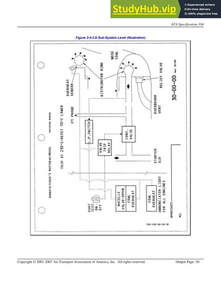 ATA Specification 104 Guidelines For Aircraft Maintenance Training | PDF