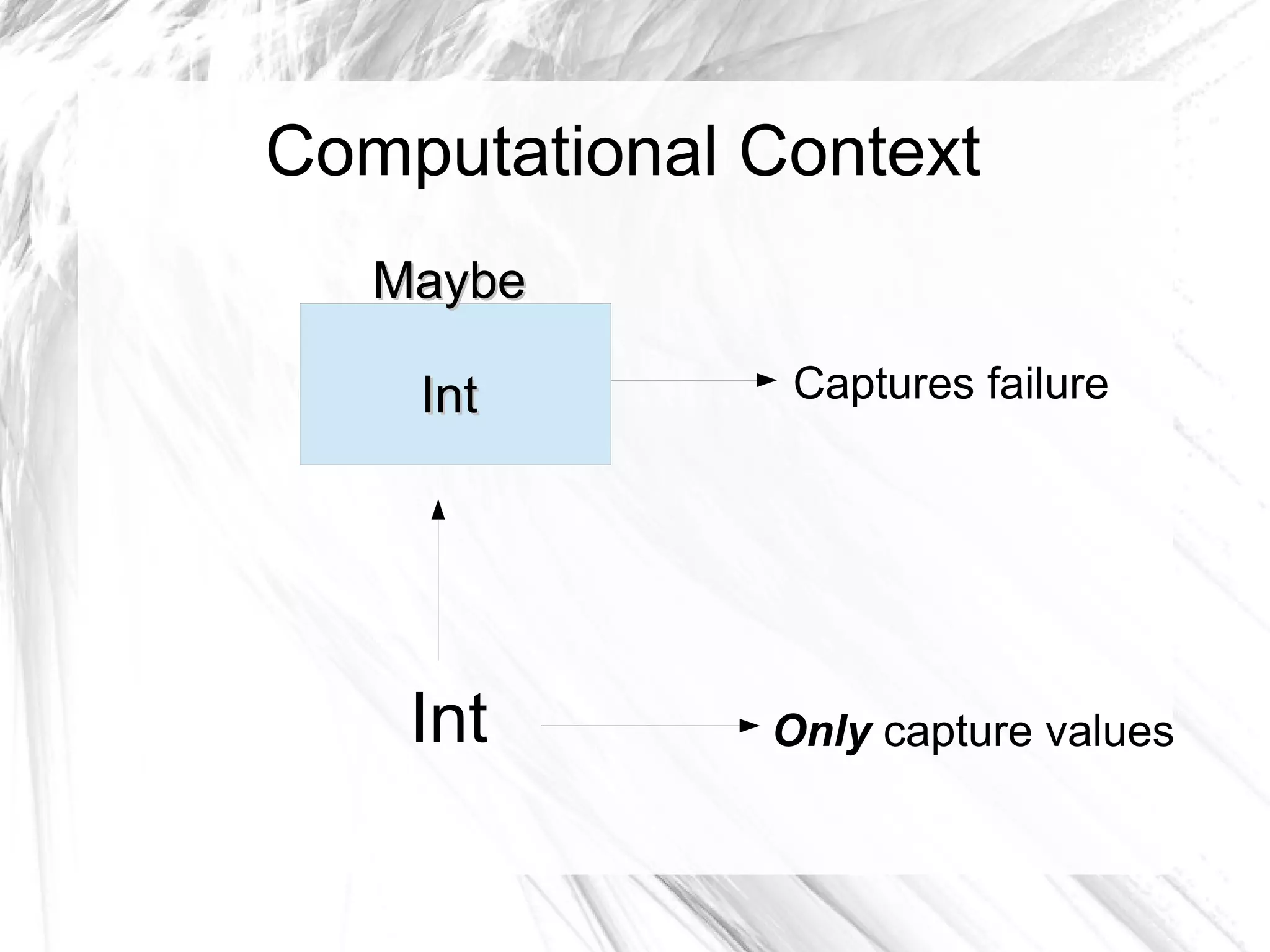 Computational Context
Int
MaybeMaybe
IntInt
Only capture values
Captures failure
 
