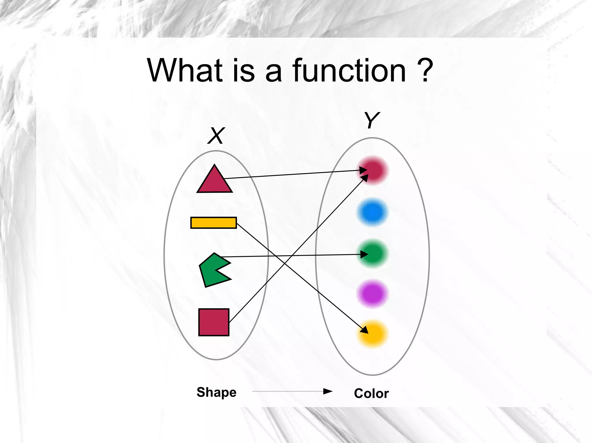 What is a function ?
X
Y
Shape Color
 