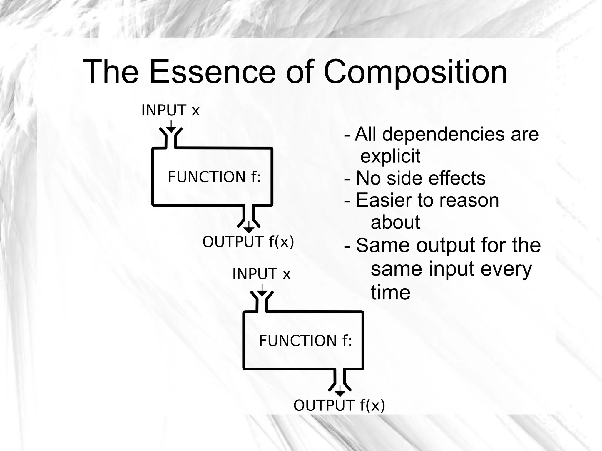 The Essence of Composition
INPUT x
FUNCTION f:
OUTPUT f(x)
INPUT x
FUNCTION f:
OUTPUT f(x)
- All dependencies are
explicit
- No side effects
- Easier to reason
about
- Same output for the
same input every
time
 