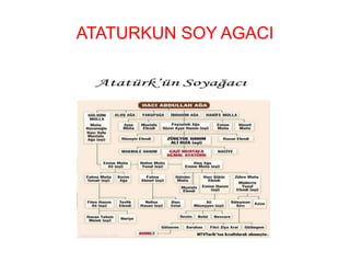 ATATURKUN SOY AGACI
 
