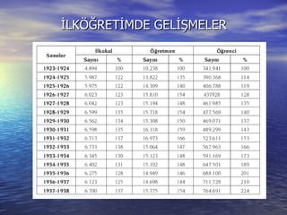 İLKÖĞRETİMDE GELİŞMELER  