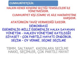 HALKIN KENDİ KENDİNİ SEÇTİĞİ TEMSİLCİLERİ İLE YÖNETMESİDİR. CUMHURİYET KİŞİ ZÜMRE VE AİLE HAKİMİYETİNE KARŞIDIR. ATATÜRKÜN TAVİZ VERMEDİĞİ İLKEDİR . DEMOKRASİ EGEMENLİK-MİLLİ EGEMENLİK  HALKA DAYANAN YÖNETİM - HALKIN YÖNETİME KATILDIĞI SİYASET – ÇOK PARTİLİ HAYATI ÖNGÖRÜR. SEÇİM – OY VERME, SEÇME SEÇİLME TBMM, SALTANAT, KADINLARA SEÇİLME  HAKKI, SEÇİMLER, ÇOK PARTİLİ HAYAT 