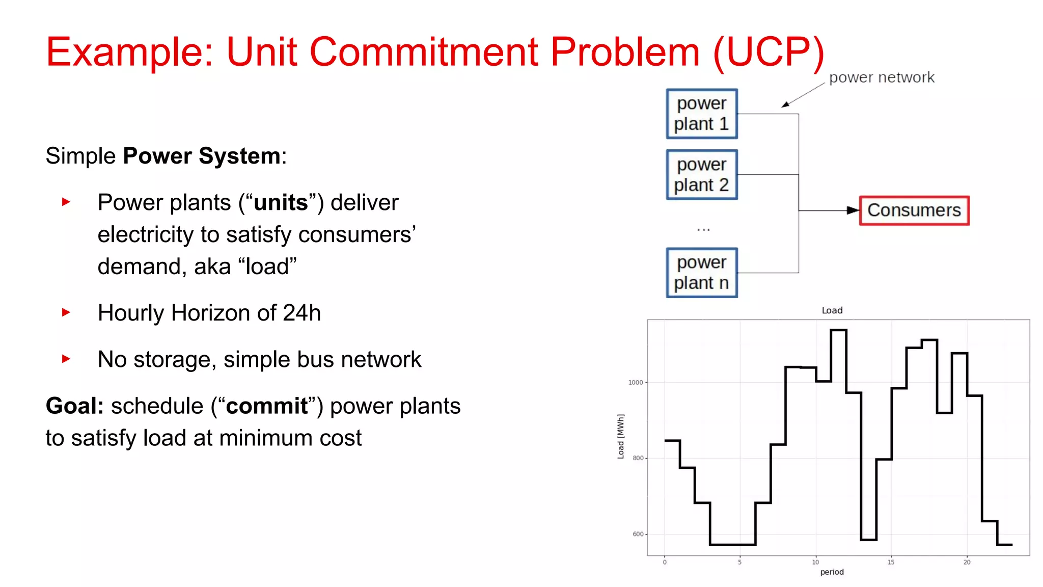 Example: Unit Commitment Problem (UCP)
Simple Power System:
▸ Power plants (“units”) deliver
electricity to satisfy consumers’
demand, aka “load”
▸ Hourly Horizon of 24h
▸ No storage, simple bus network
Goal: schedule (“commit”) power plants
to satisfy load at minimum cost
 