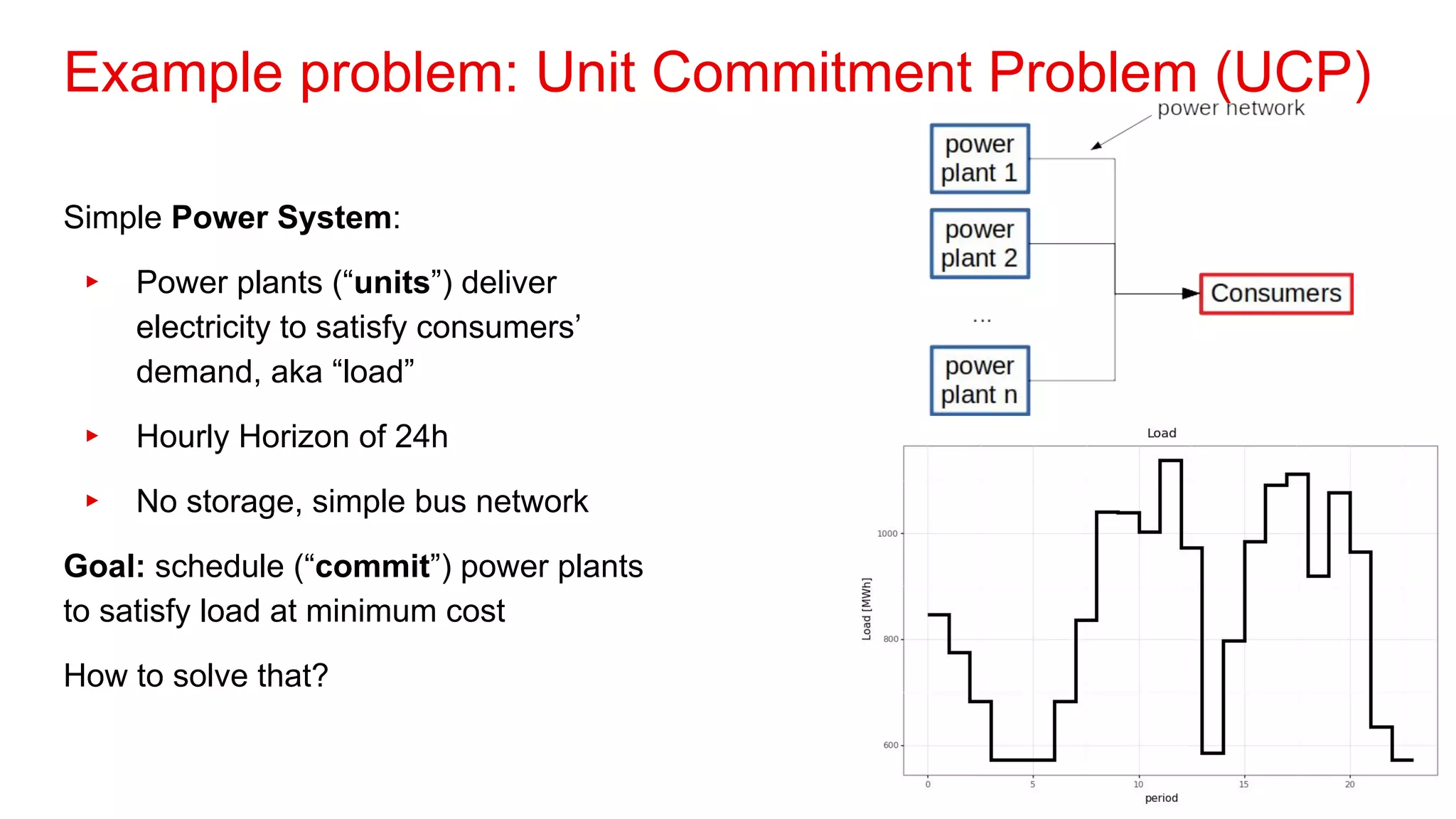 Example problem: Unit Commitment Problem (UCP)
Simple Power System:
▸ Power plants (“units”) deliver
electricity to satisfy consumers’
demand, aka “load”
▸ Hourly Horizon of 24h
▸ No storage, simple bus network
Goal: schedule (“commit”) power plants
to satisfy load at minimum cost
How to solve that?
 
