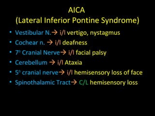 AICA
(Lateral Inferior Pontine Syndrome)
• Vestibular N. i/l vertigo, nystagmus
• Cochear n.  i/l deafness
• 7th
Cranial Nerve i/l facial palsy
• Cerebellum  i/l Ataxia
• 5th
cranial nerve i/l hemisensory loss of face
• Spinothalamic Tract C/L hemisensory loss
 