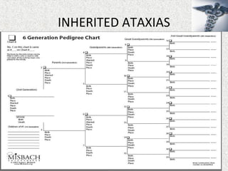 INHERITED ATAXIAS
 