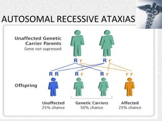 AUTOSOMAL RECESSIVE ATAXIAS
 