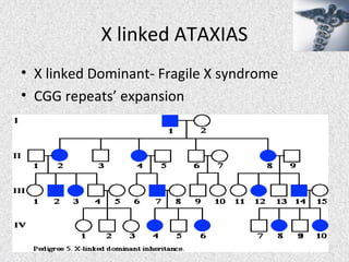 X linked ATAXIAS
• X linked Dominant- Fragile X syndrome
• CGG repeats’ expansion
 